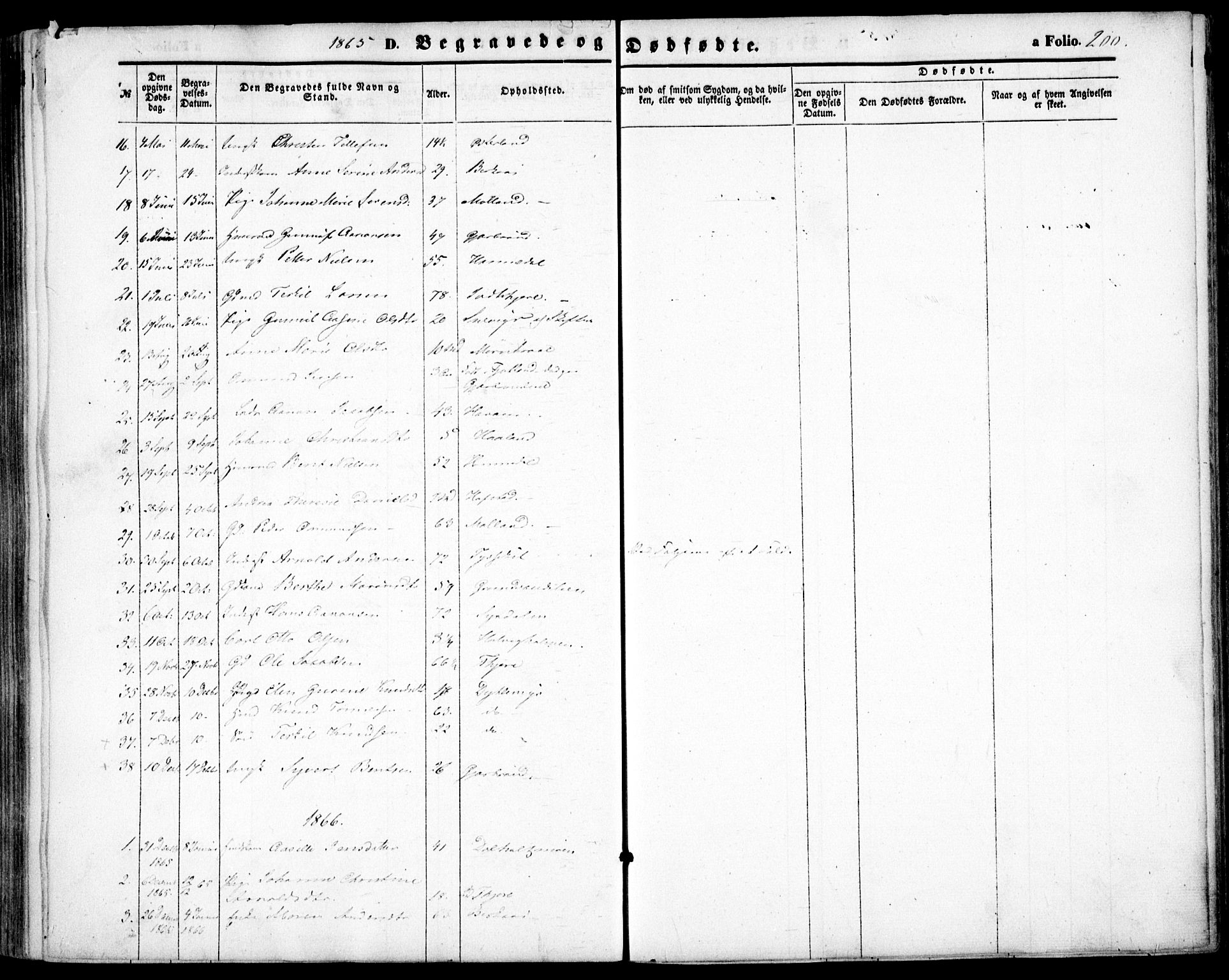 Hommedal sokneprestkontor, AV/SAK-1111-0023/F/Fa/Fab/L0005: Parish register (official) no. A 5, 1861-1877, p. 200