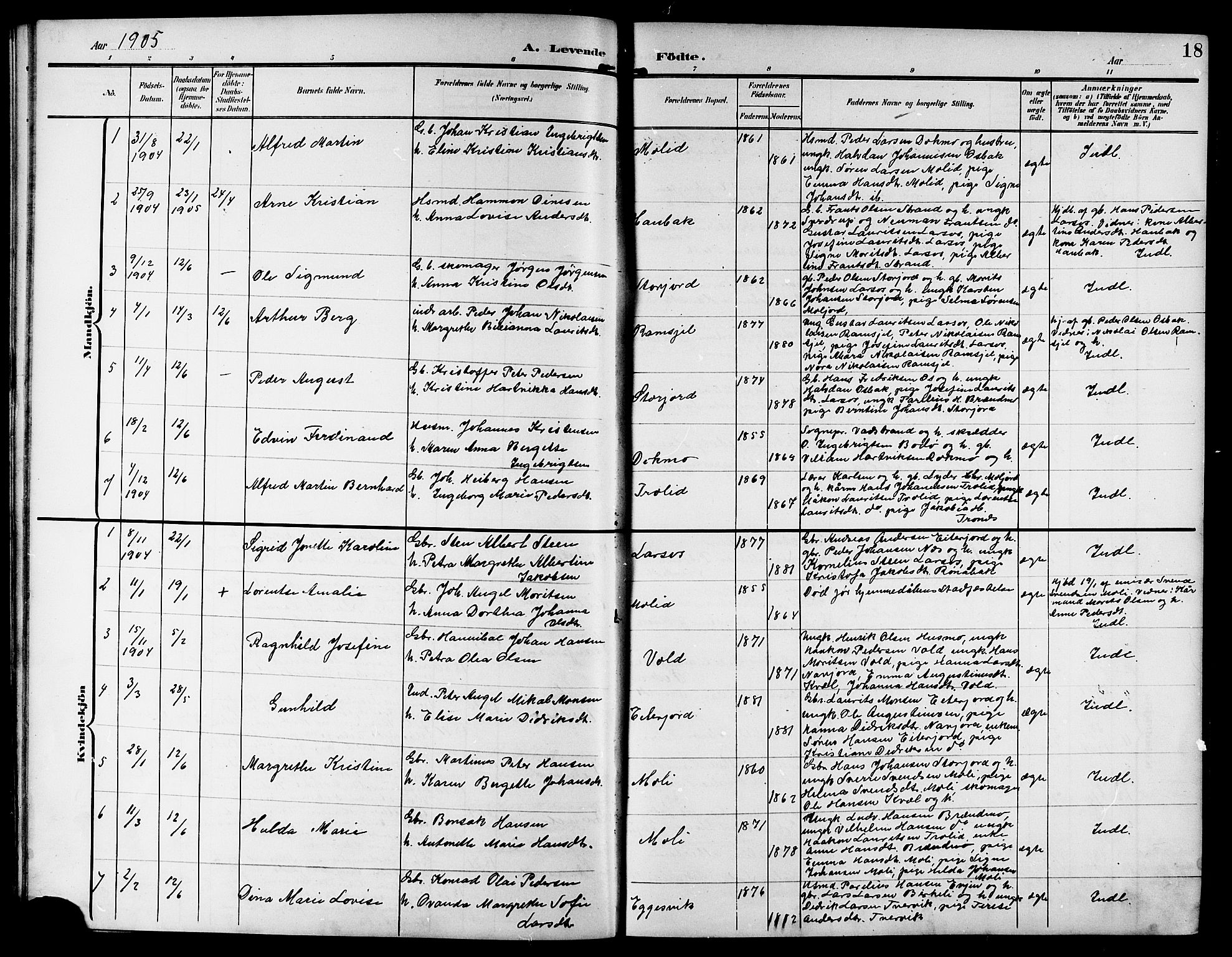 Ministerialprotokoller, klokkerbøker og fødselsregistre - Nordland, SAT/A-1459/846/L0655: Parish register (copy) no. 846C05, 1902-1916, p. 18