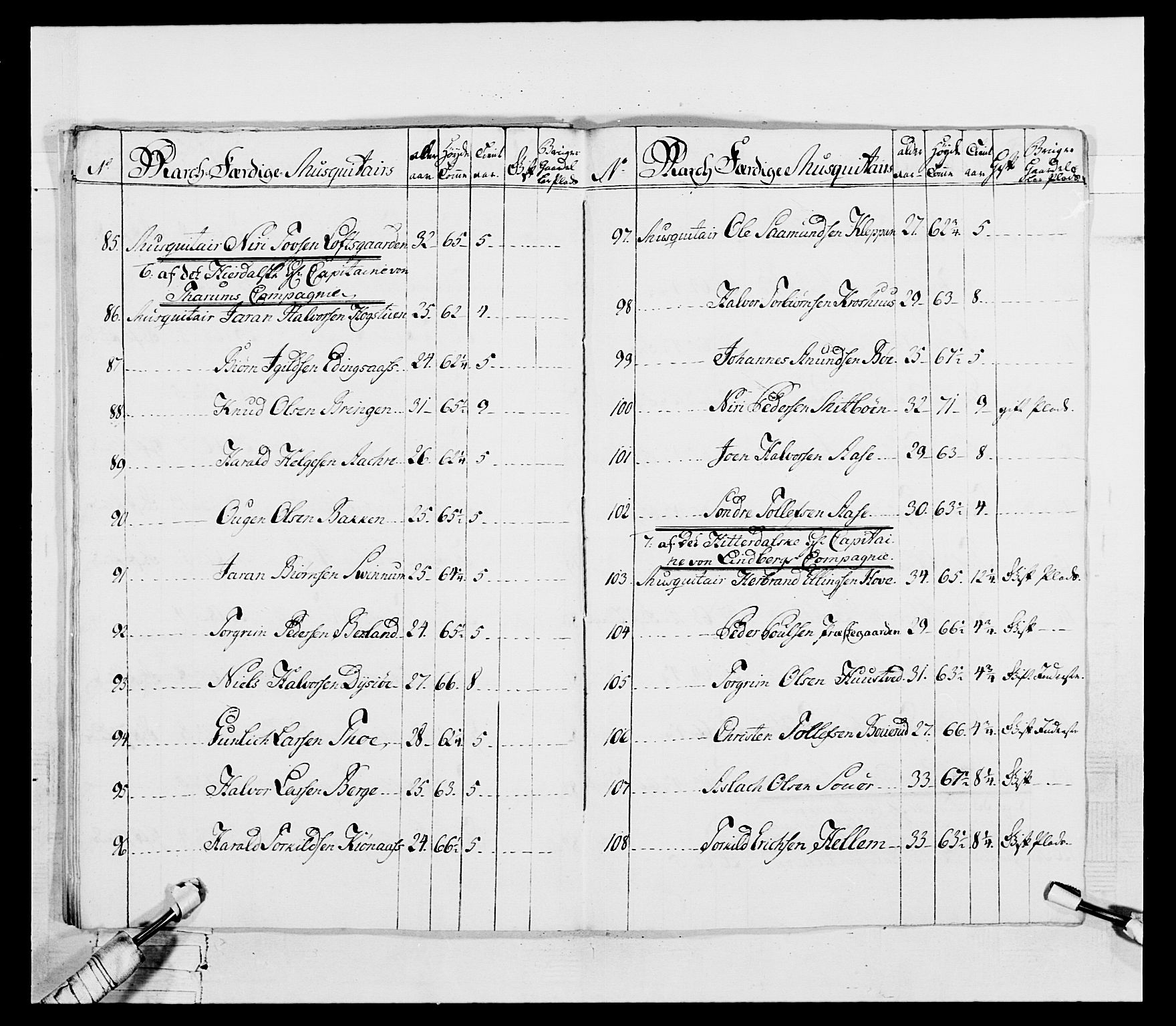 Generalitets- og kommissariatskollegiet, Det kongelige norske kommissariatskollegium, AV/RA-EA-5420/E/Eh/L0055: 2. Smålenske nasjonale infanteriregiment, 1777-1787, p. 33