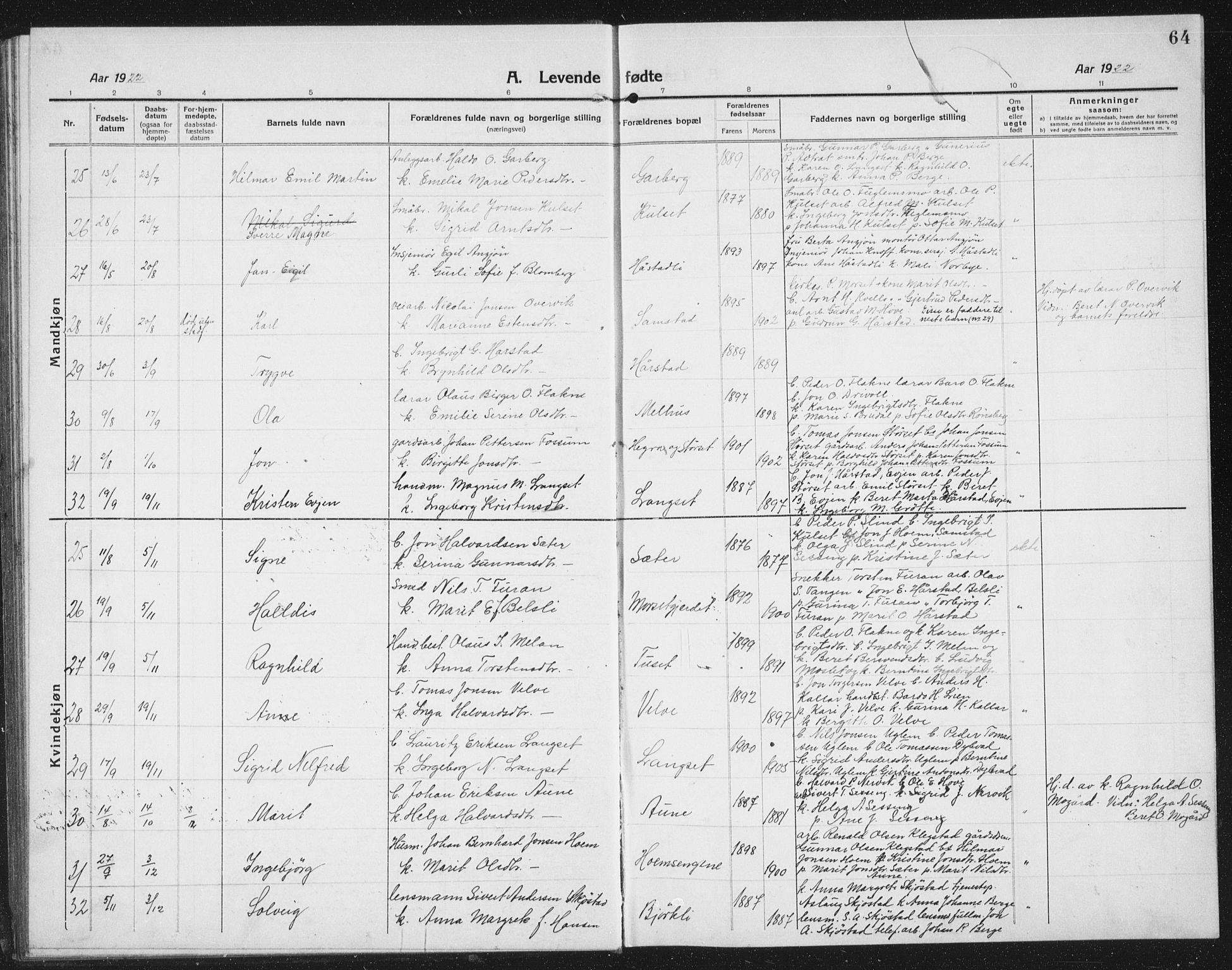 Ministerialprotokoller, klokkerbøker og fødselsregistre - Sør-Trøndelag, SAT/A-1456/695/L1158: Parish register (copy) no. 695C09, 1913-1940, p. 64