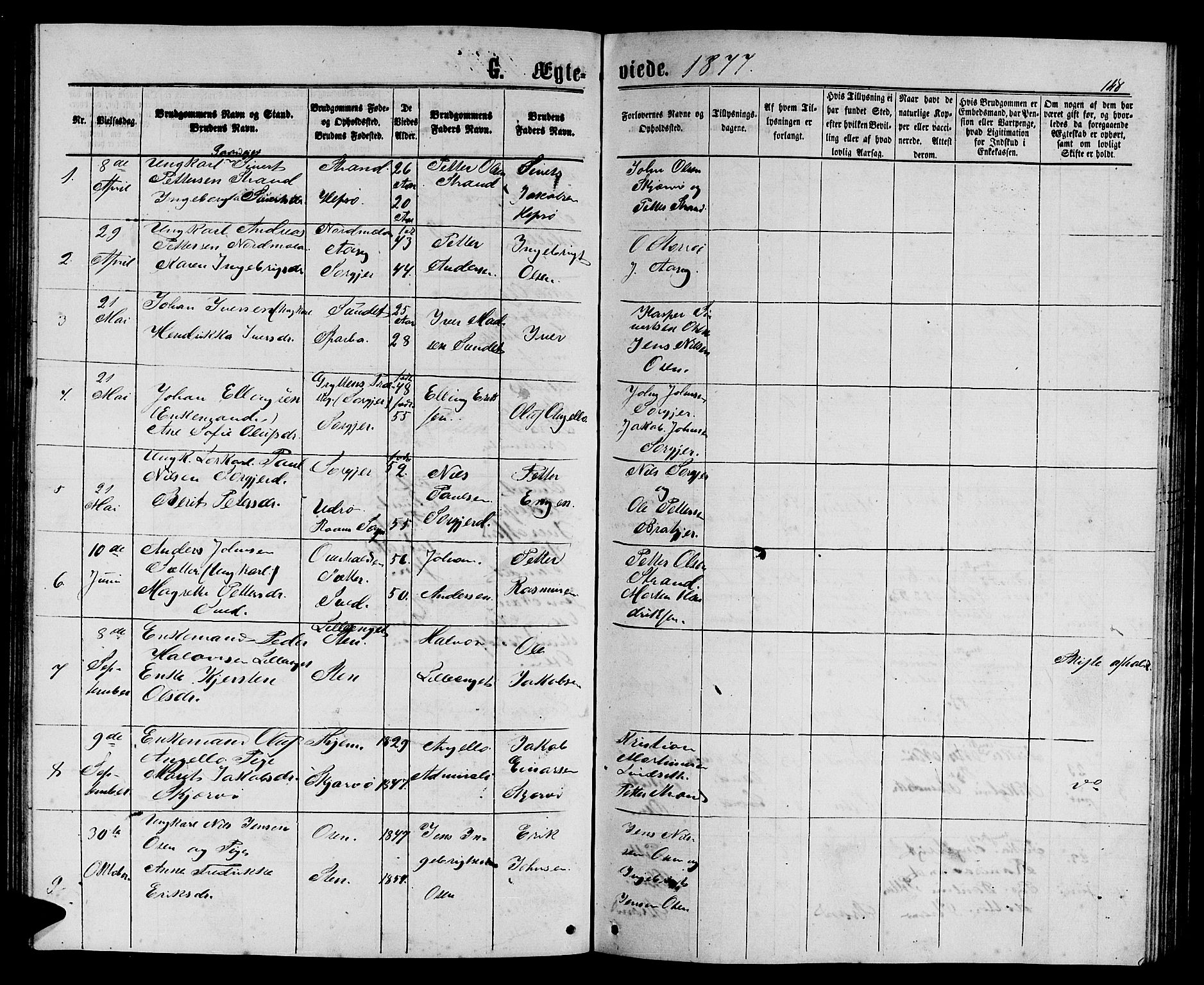 Ministerialprotokoller, klokkerbøker og fødselsregistre - Sør-Trøndelag, SAT/A-1456/658/L0725: Parish register (copy) no. 658C01, 1867-1882, p. 148