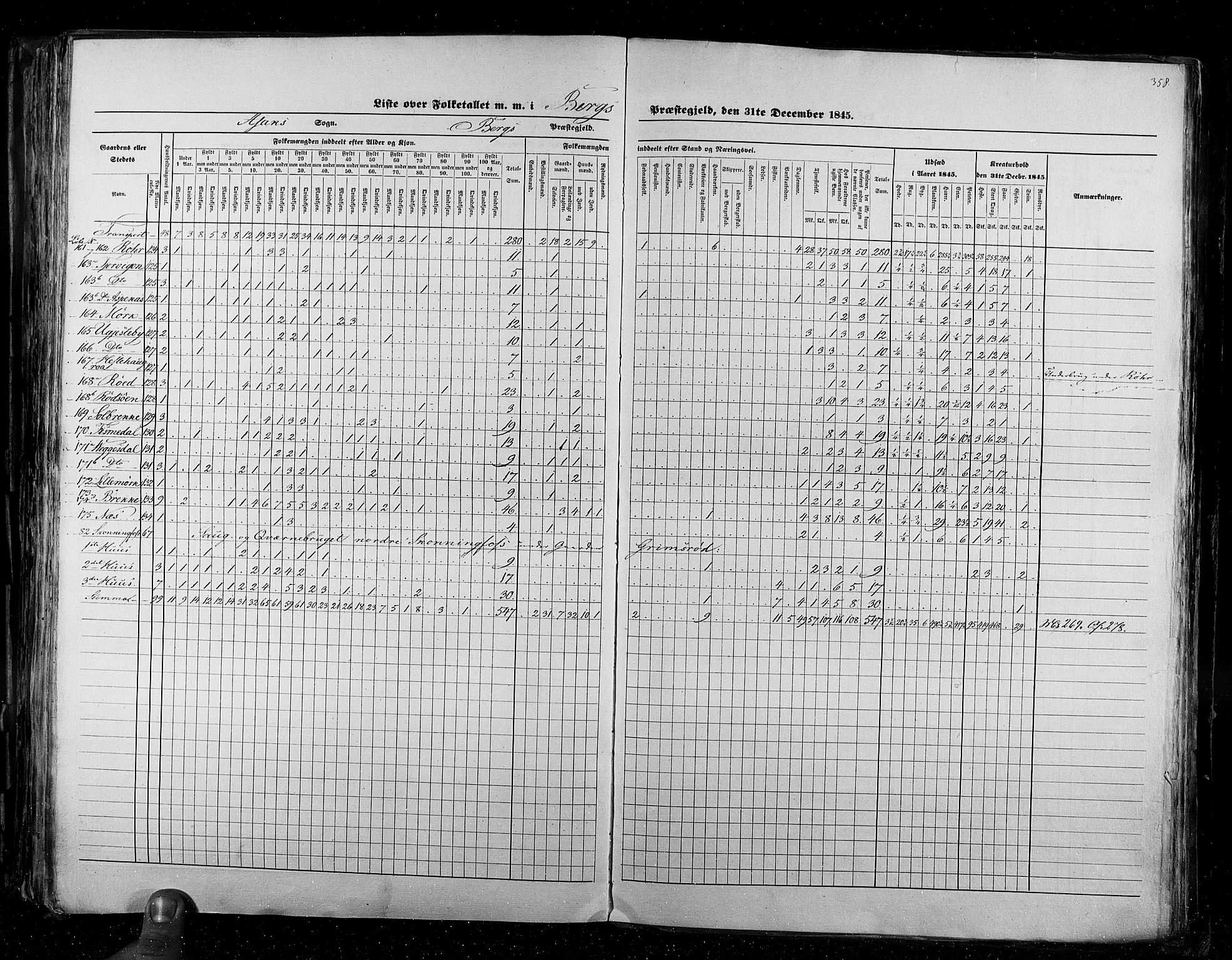 RA, Census 1845, vol. 2: Smålenenes amt og Akershus amt, 1845, p. 358