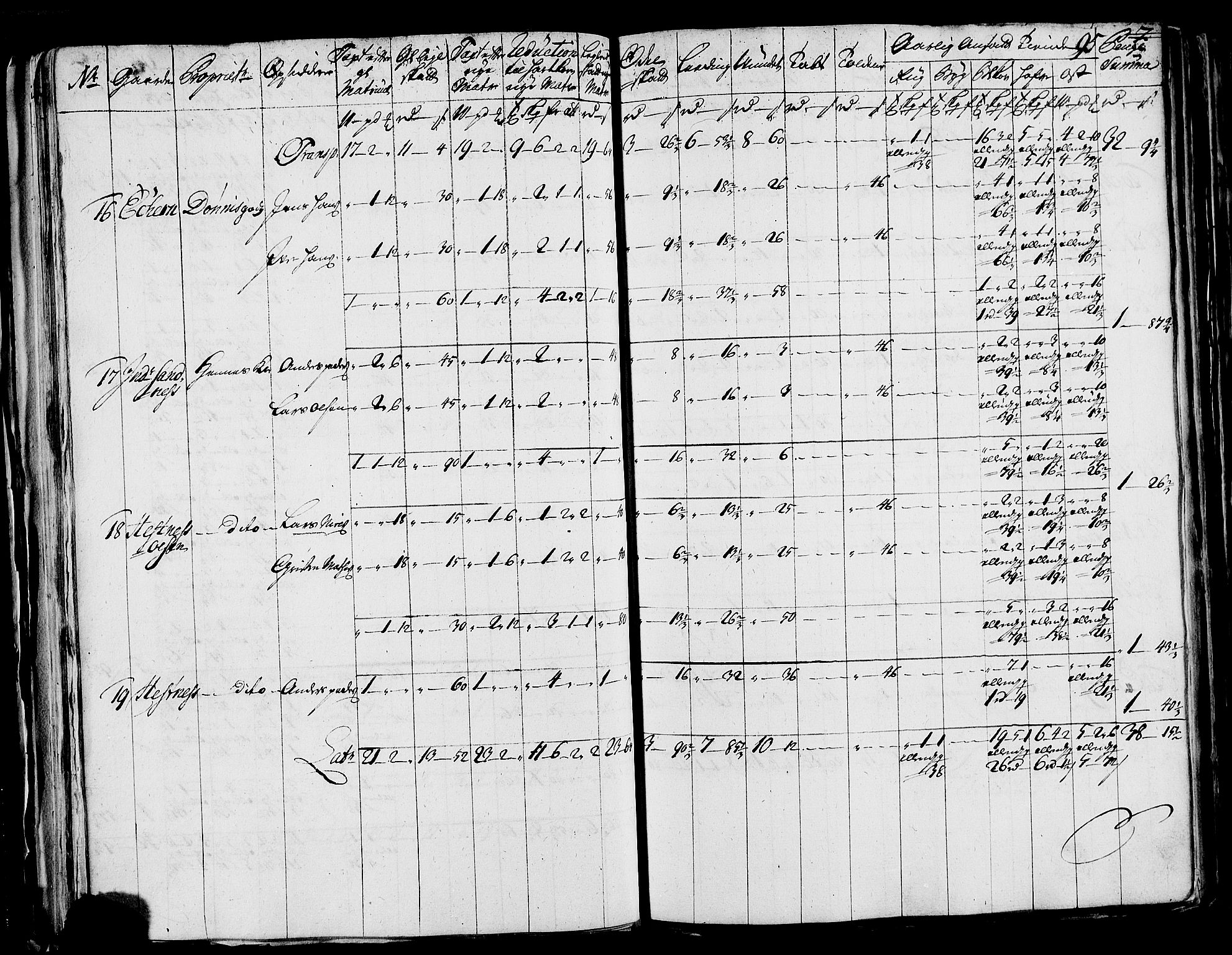 Rentekammeret inntil 1814, Realistisk ordnet avdeling, AV/RA-EA-4070/N/Nb/Nbf/L0171: Helgeland matrikkelprotokoll, 1723, p. 97