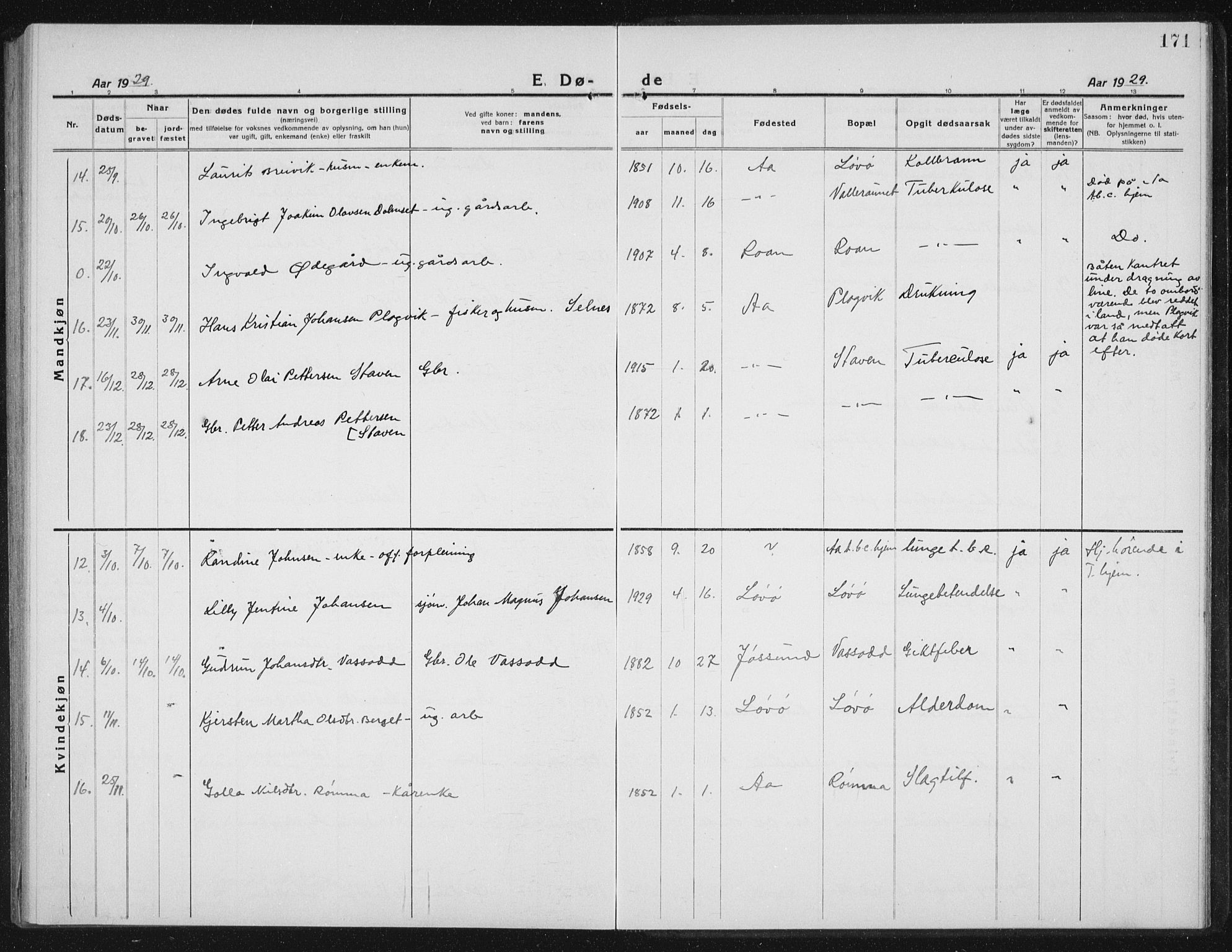 Ministerialprotokoller, klokkerbøker og fødselsregistre - Sør-Trøndelag, AV/SAT-A-1456/655/L0689: Parish register (copy) no. 655C05, 1922-1936, p. 171