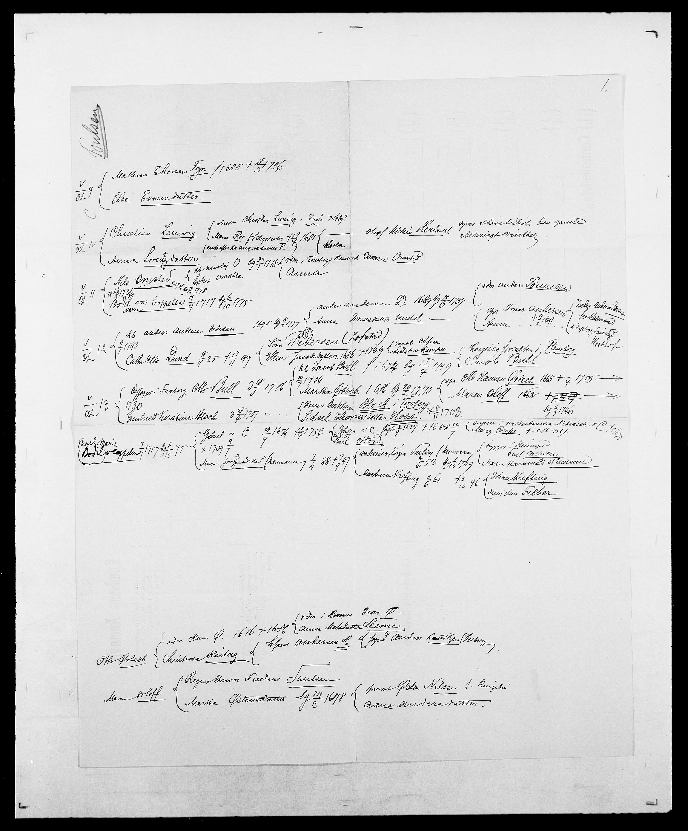 Delgobe, Charles Antoine - samling, AV/SAO-PAO-0038/D/Da/L0031: de Place - Raaum, p. 266