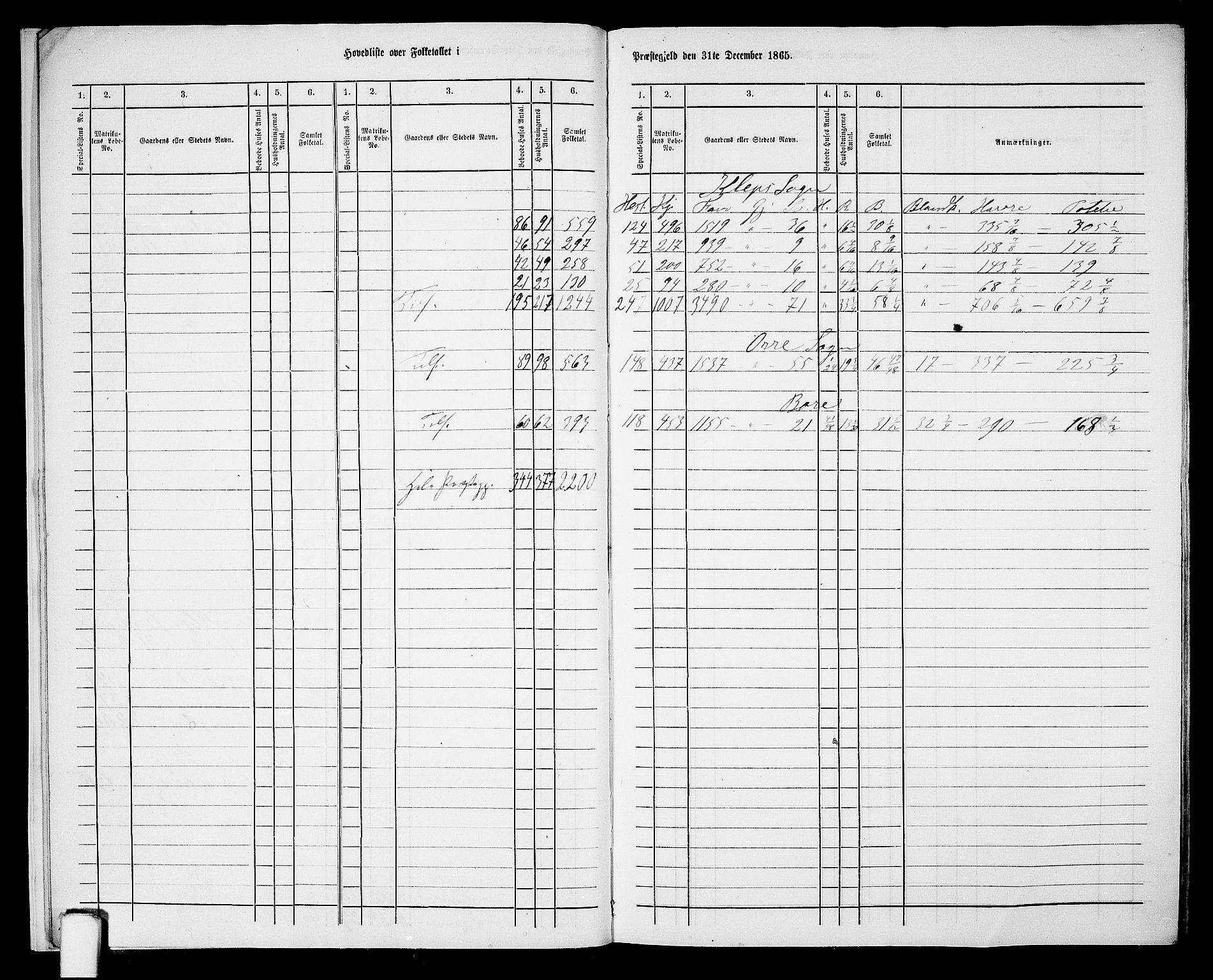 RA, 1865 census for Klepp, 1865, p. 7