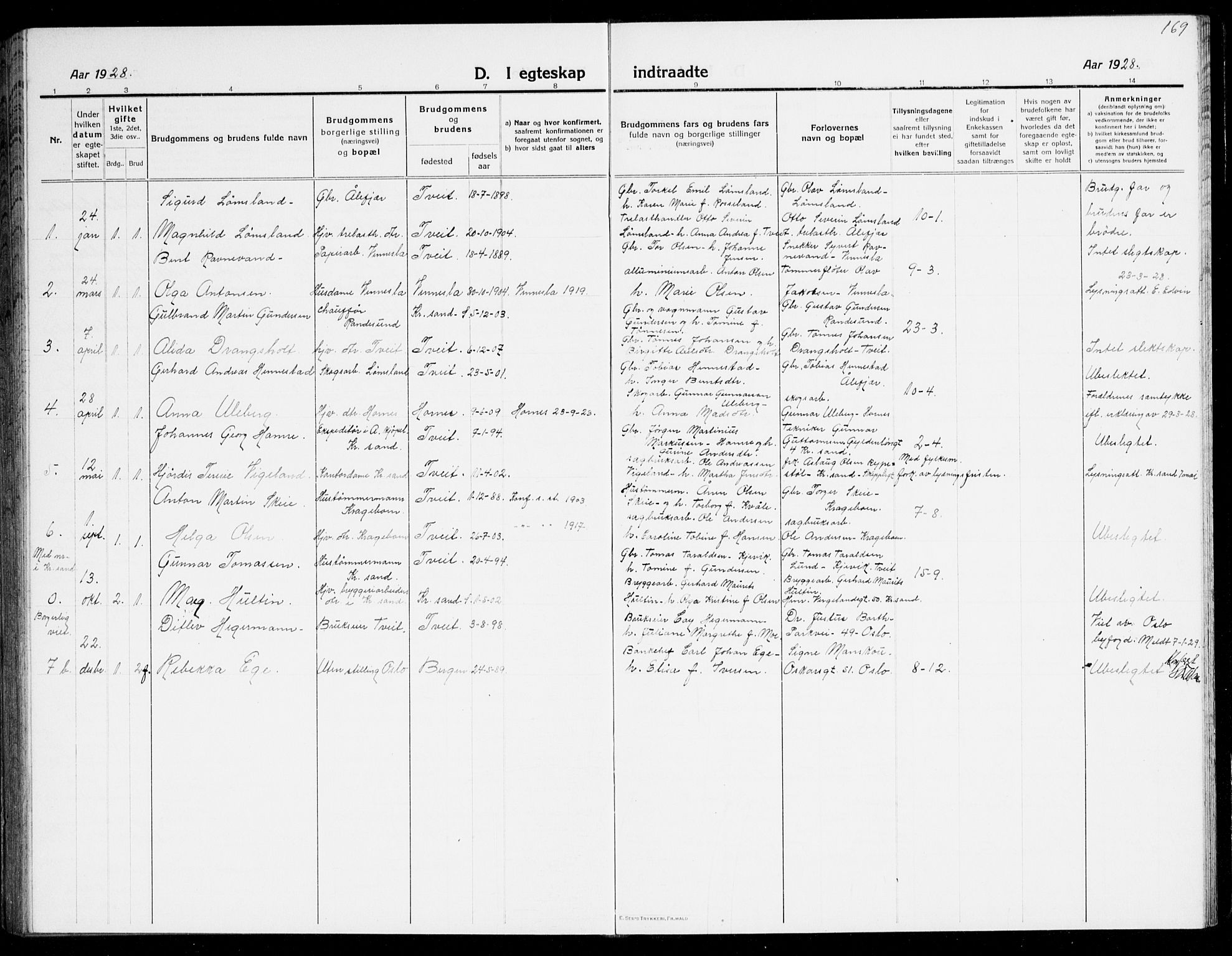 Tveit sokneprestkontor, AV/SAK-1111-0043/F/Fb/L0005: Parish register (copy) no. B 5, 1915-1941, p. 169