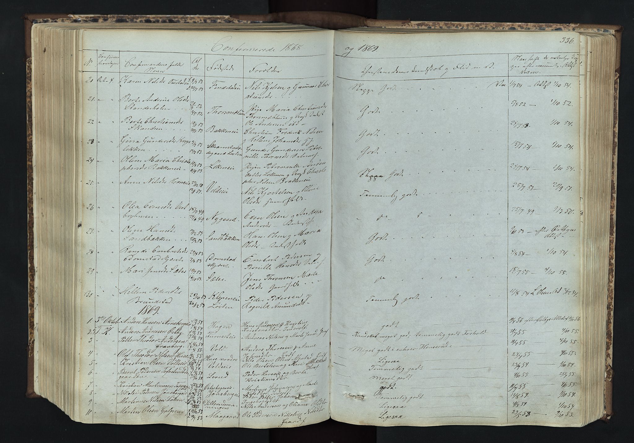 Romedal prestekontor, SAH/PREST-004/L/L0011: Parish register (copy) no. 11, 1867-1895, p. 336