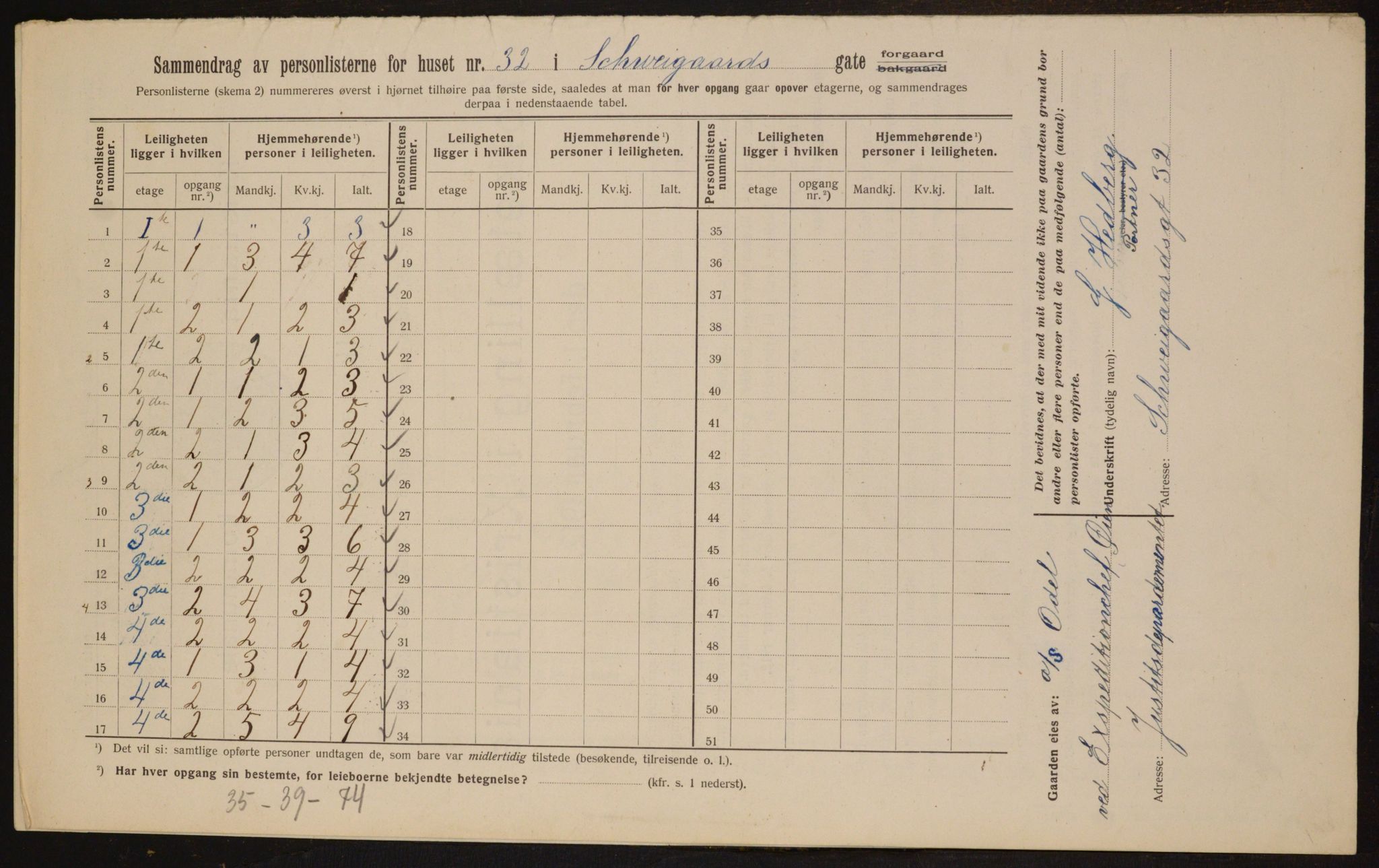 OBA, Municipal Census 1912 for Kristiania, 1912, p. 91026