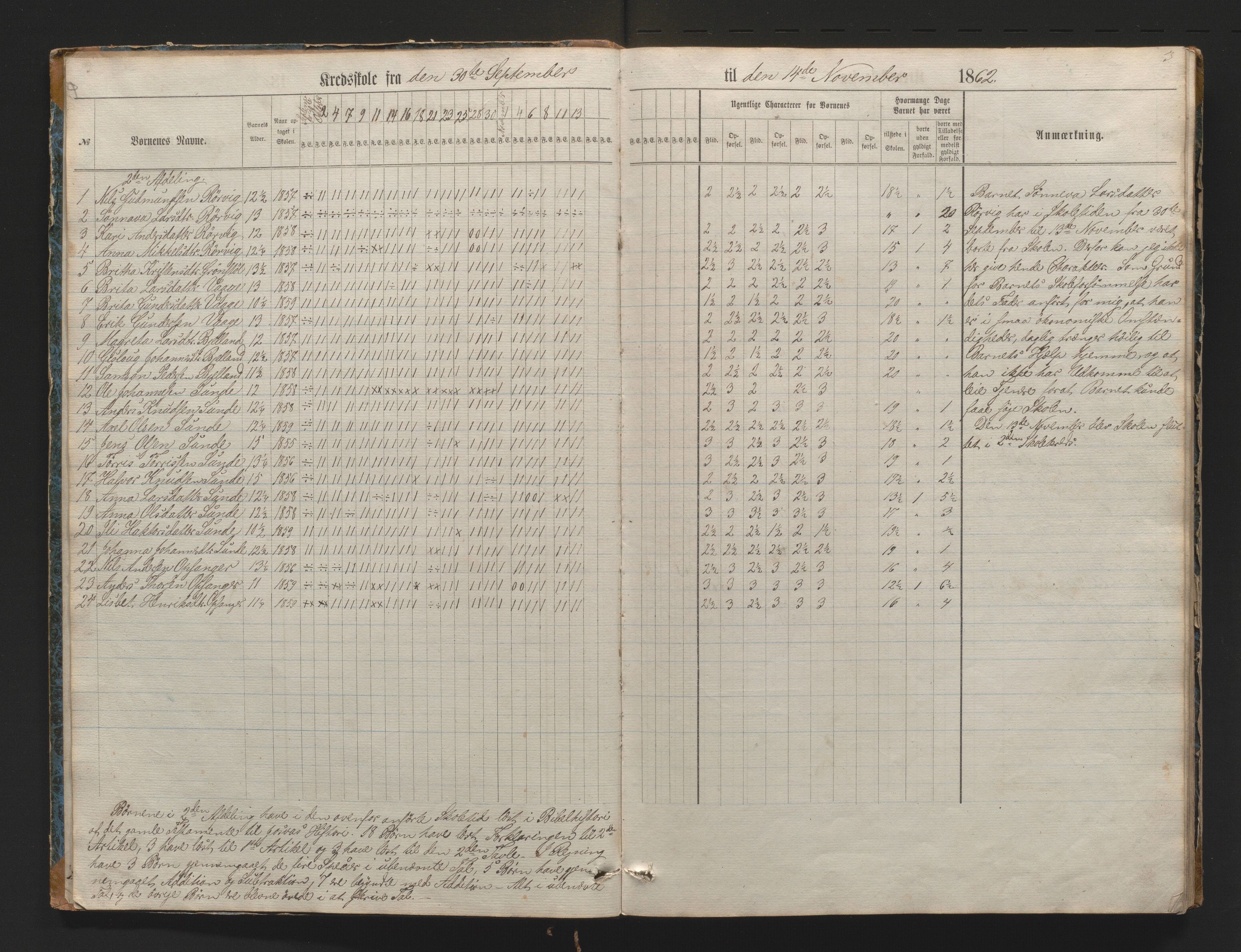 Kvinnherad kommune. Barneskulane, IKAH/1224-231/G/Ge/L0005: Skuleprotokoll (dagsjournal) for 5. skulekrins, Husnes krins , 1862-1873