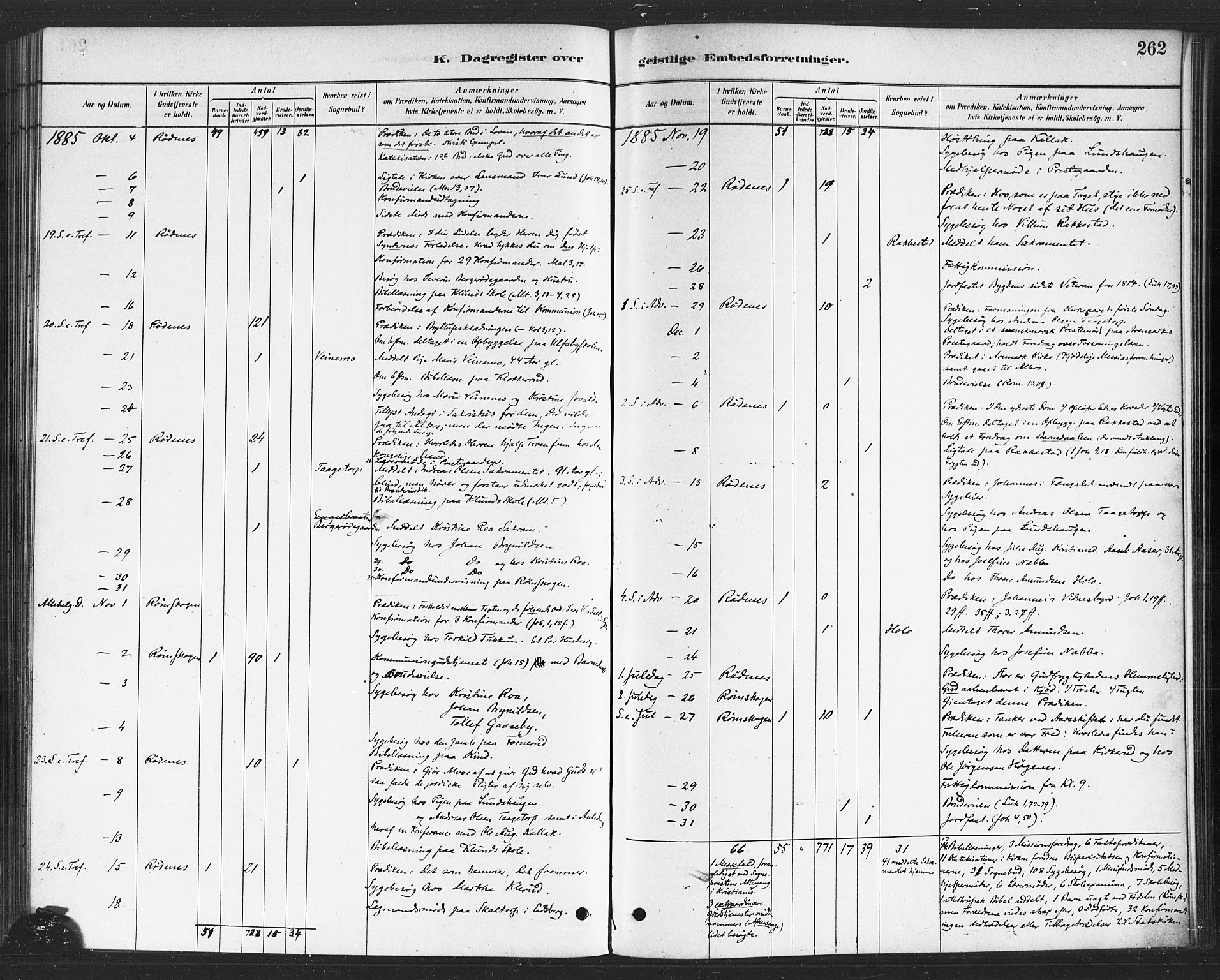 Rødenes prestekontor Kirkebøker, AV/SAO-A-2005/F/Fa/L0009: Parish register (official) no. I 9, 1880-1889, p. 262