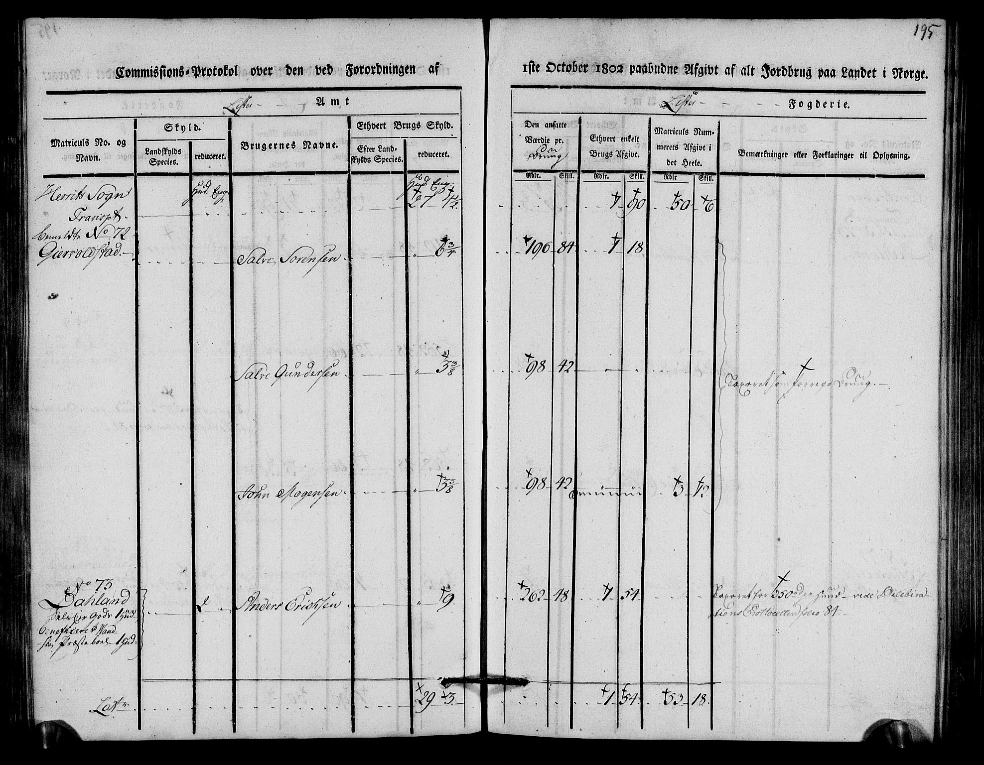 Rentekammeret inntil 1814, Realistisk ordnet avdeling, AV/RA-EA-4070/N/Ne/Nea/L0093: Lista fogderi. Kommisjonsprotokoll "Nr. 2", for Fjotland, Spind, Herad, Vanse og Kvås sogn, 1803, p. 100