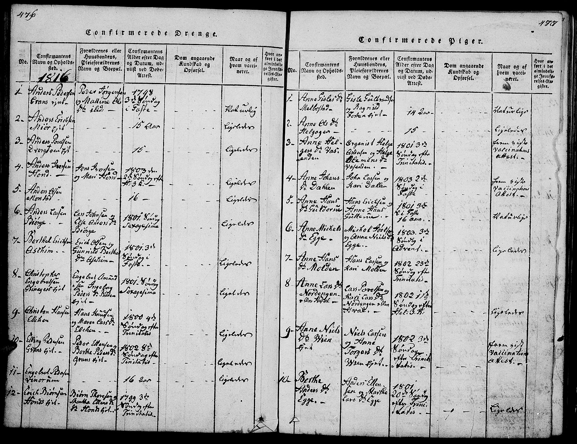 Gran prestekontor, SAH/PREST-112/H/Ha/Hab/L0001: Parish register (copy) no. 1, 1815-1824, p. 476-477