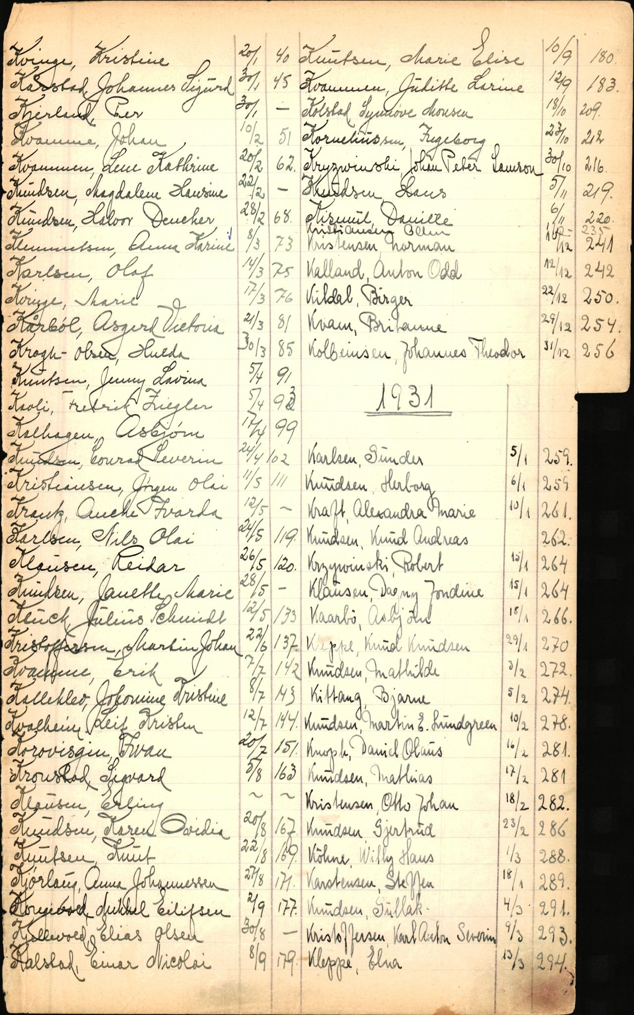 Byfogd og Byskriver i Bergen, SAB/A-3401/06/06Nb/L0003: Register til dødsfalljournaler, 1928-1941, p. 119