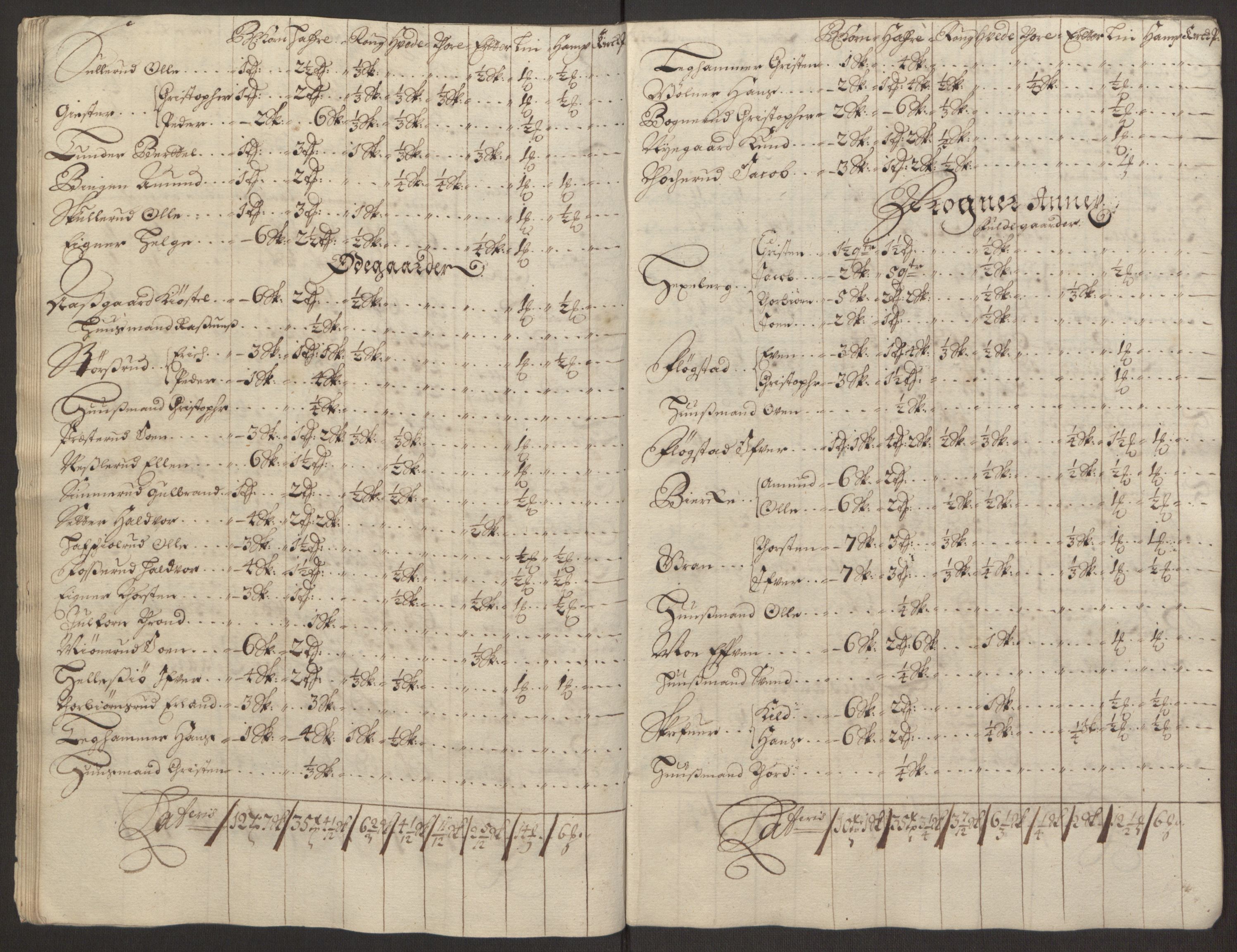 Rentekammeret inntil 1814, Reviderte regnskaper, Fogderegnskap, AV/RA-EA-4092/R11/L0579: Fogderegnskap Nedre Romerike, 1694-1695, p. 37