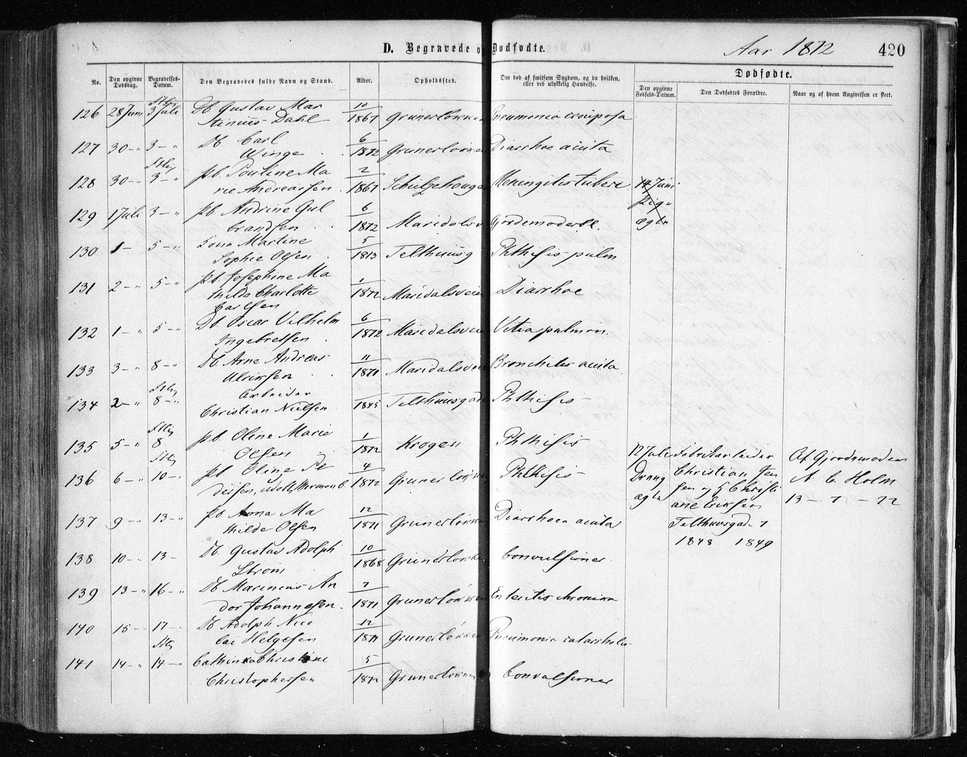 Gamle Aker prestekontor Kirkebøker, AV/SAO-A-10617a/F/L0002: Parish register (official) no. 2, 1864-1872, p. 420