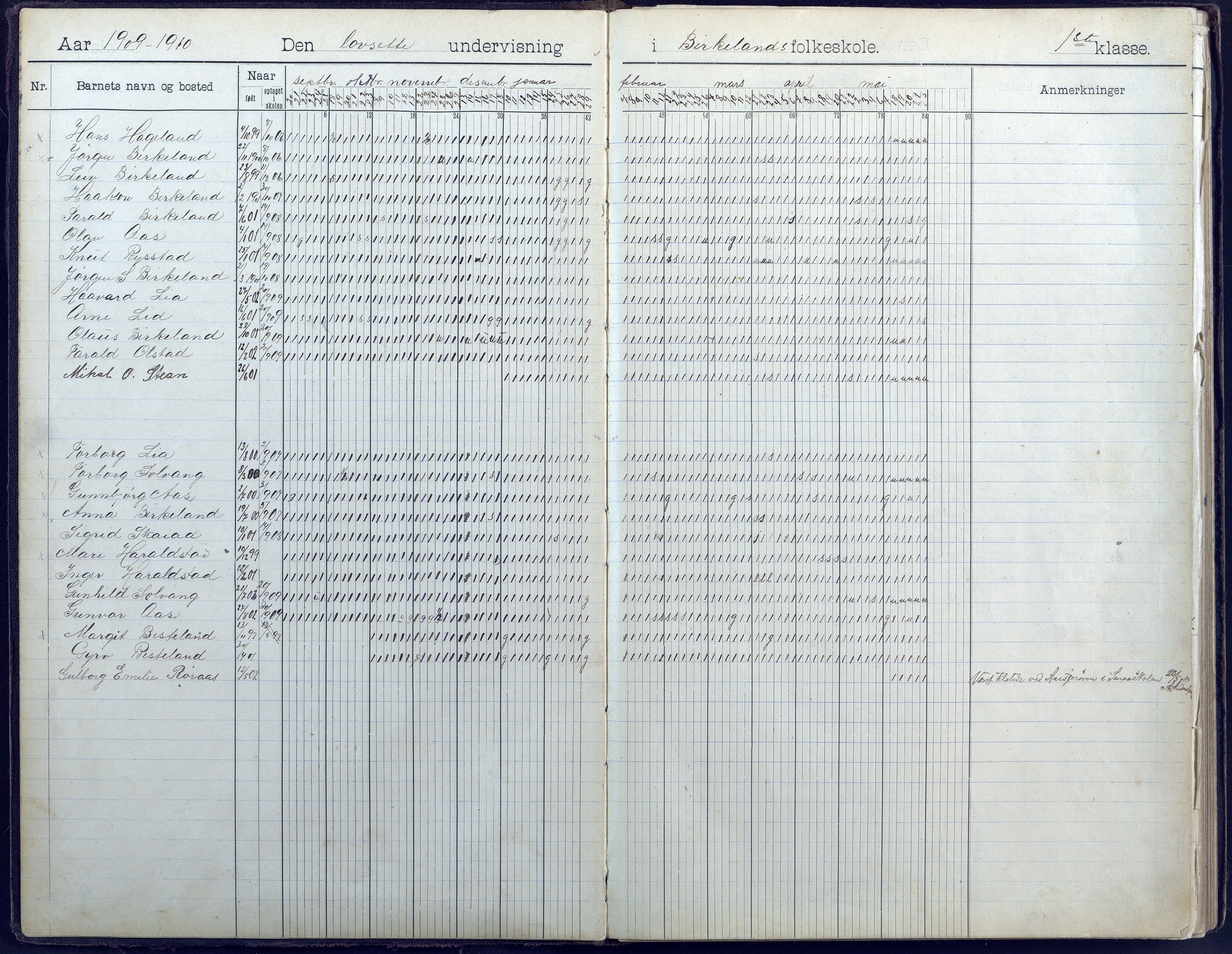 Hornnes kommune, Hornnes Skole, AAKS/KA0936-550a/F1/L0005: Dagbok småskolen i Hornnes, 1906-1952