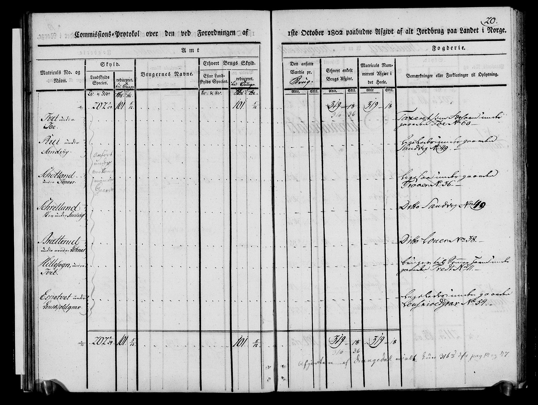 Rentekammeret inntil 1814, Realistisk ordnet avdeling, AV/RA-EA-4070/N/Ne/Nea/L0068: og 0069: Nedre Telemarken og Bamble fogderi. Kommisjonsprotokoll for Drangedal, Sannidal, Bamble og Eidanger prestegjeld., 1803, p. 25