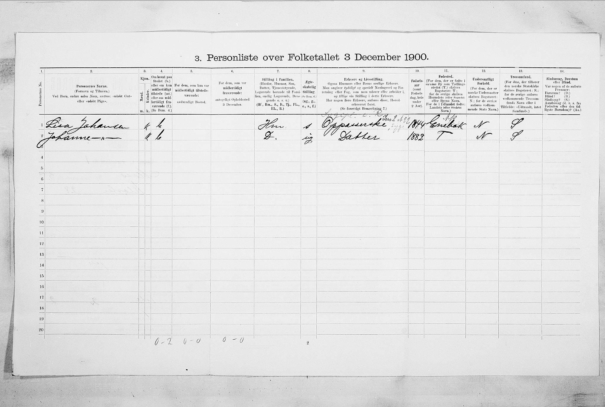 SAO, 1900 census for Moss, 1900