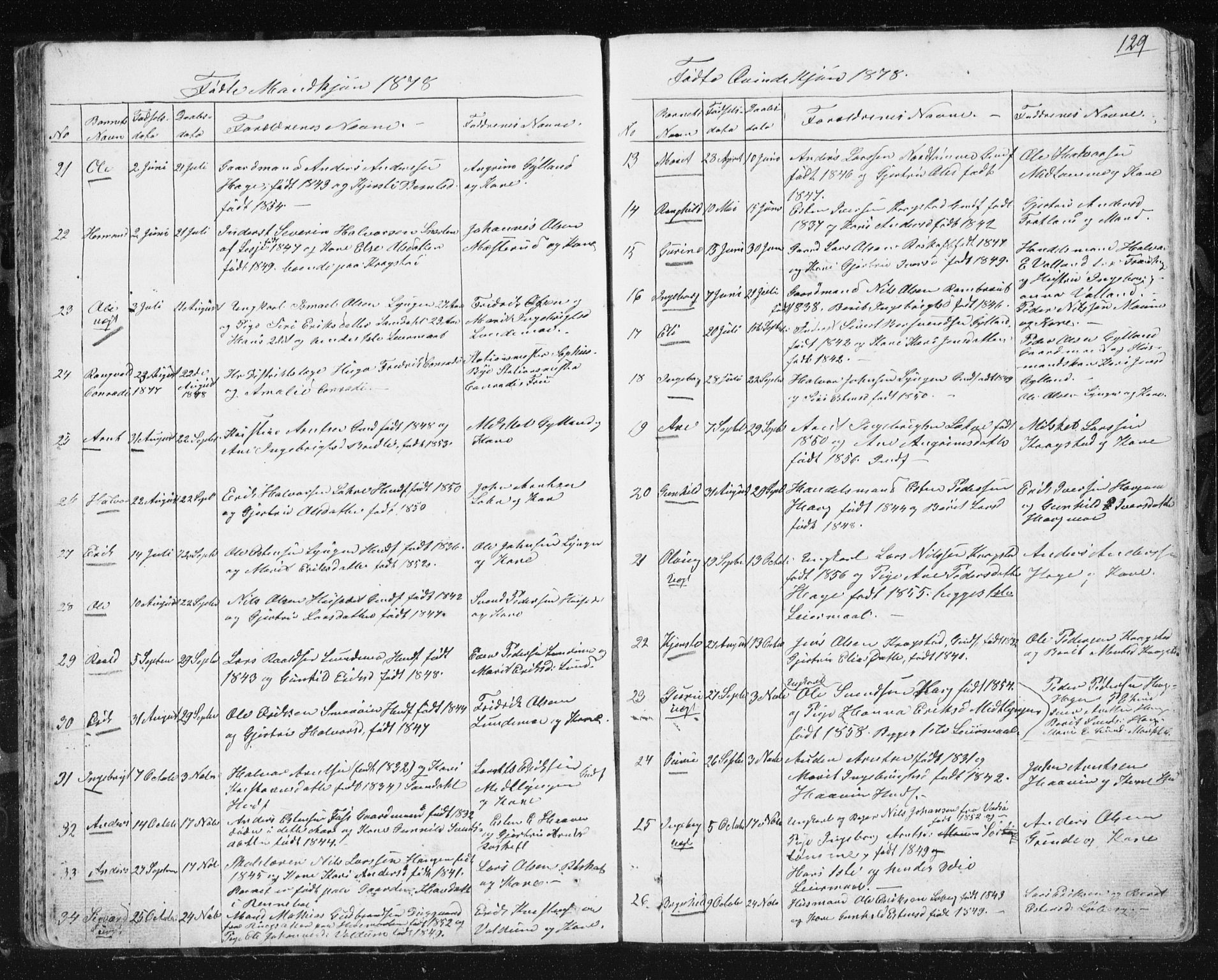 Ministerialprotokoller, klokkerbøker og fødselsregistre - Sør-Trøndelag, SAT/A-1456/692/L1110: Parish register (copy) no. 692C05, 1849-1889, p. 129