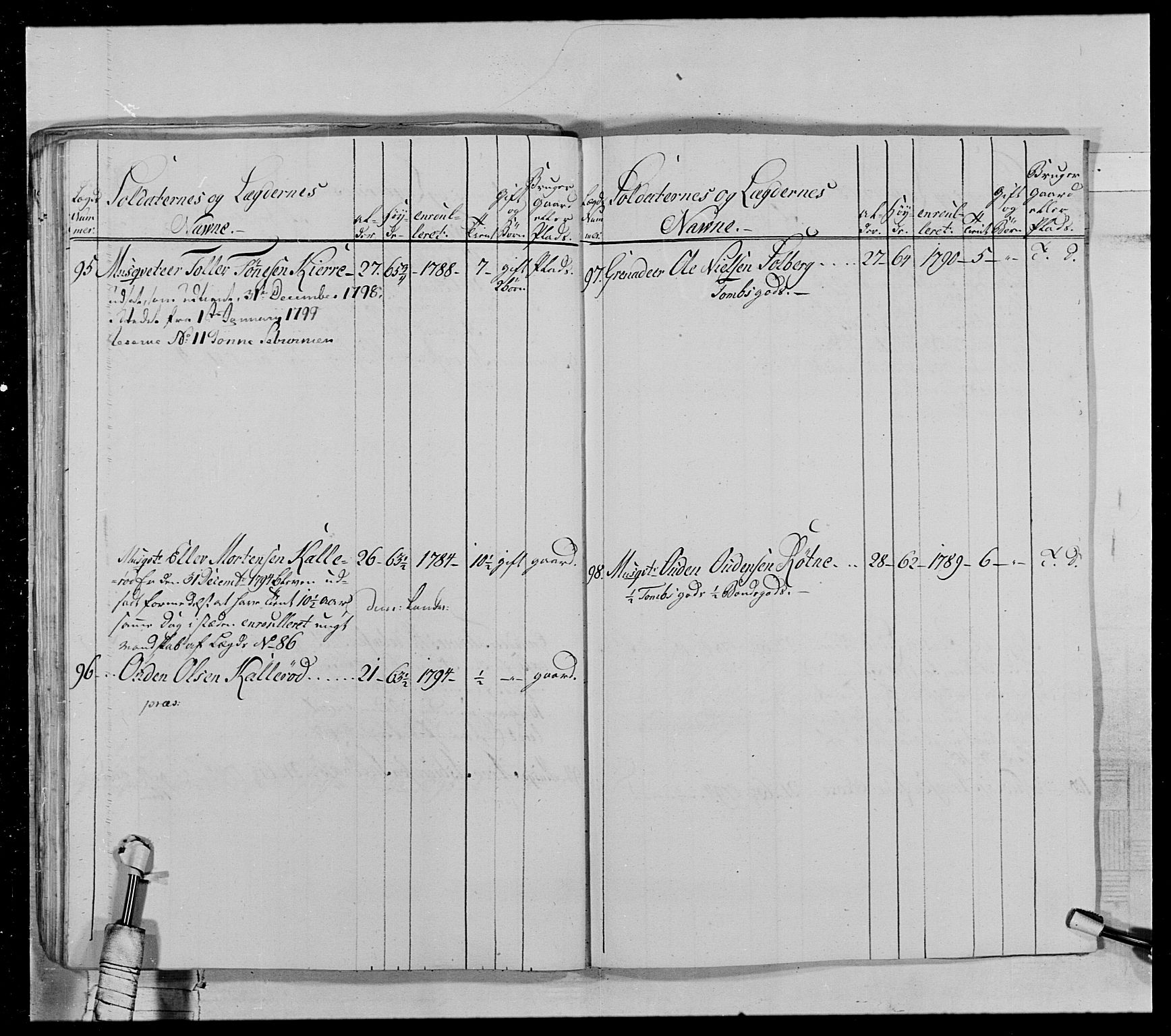 Generalitets- og kommissariatskollegiet, Det kongelige norske kommissariatskollegium, AV/RA-EA-5420/E/Eh/L0028: Sønnafjelske gevorbne infanteriregiment, 1766-1795, p. 262