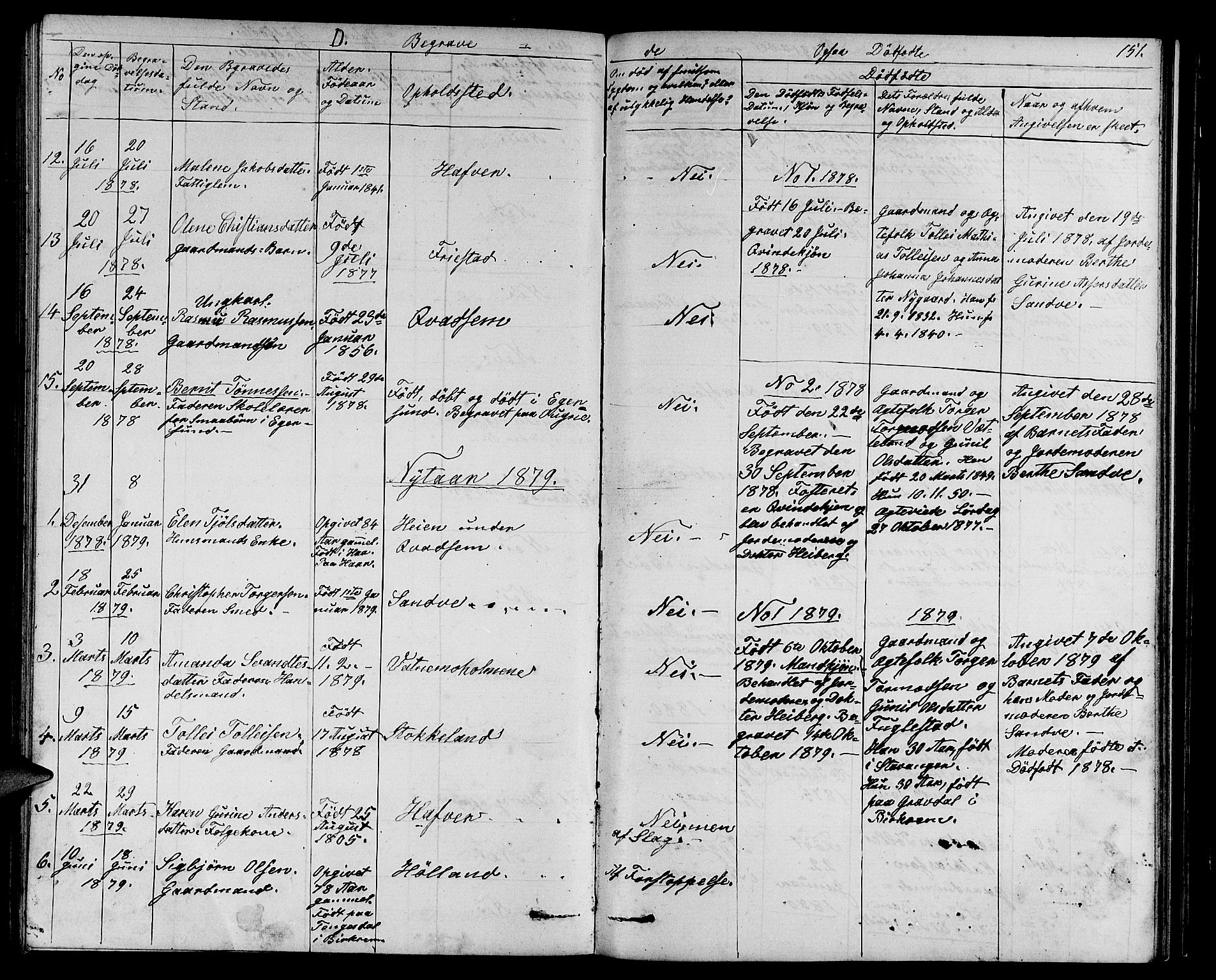 Eigersund sokneprestkontor, AV/SAST-A-101807/001/30/30BB/L0006: Parish register (copy) no. B 6, 1876-1889, p. 151