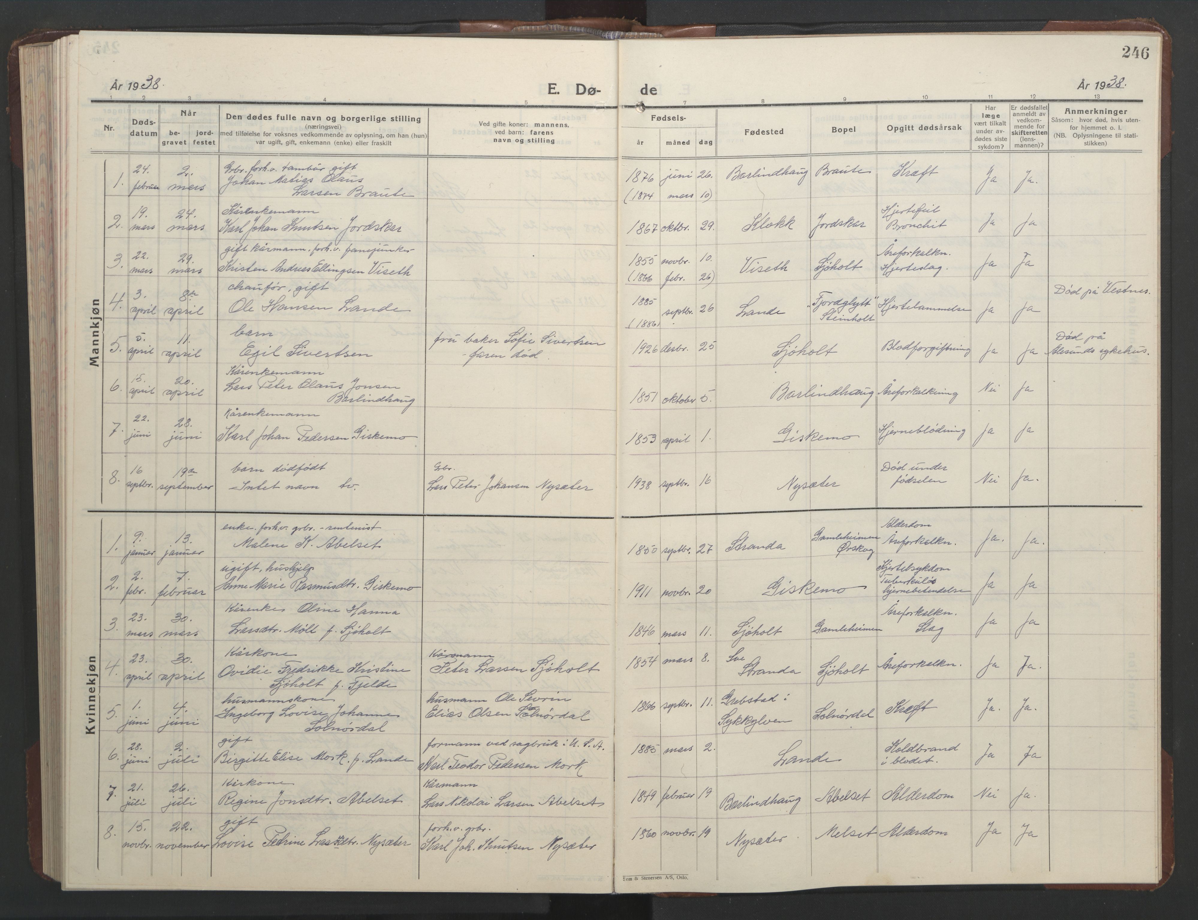 Ministerialprotokoller, klokkerbøker og fødselsregistre - Møre og Romsdal, SAT/A-1454/522/L0329: Parish register (copy) no. 522C08, 1926-1951, p. 246