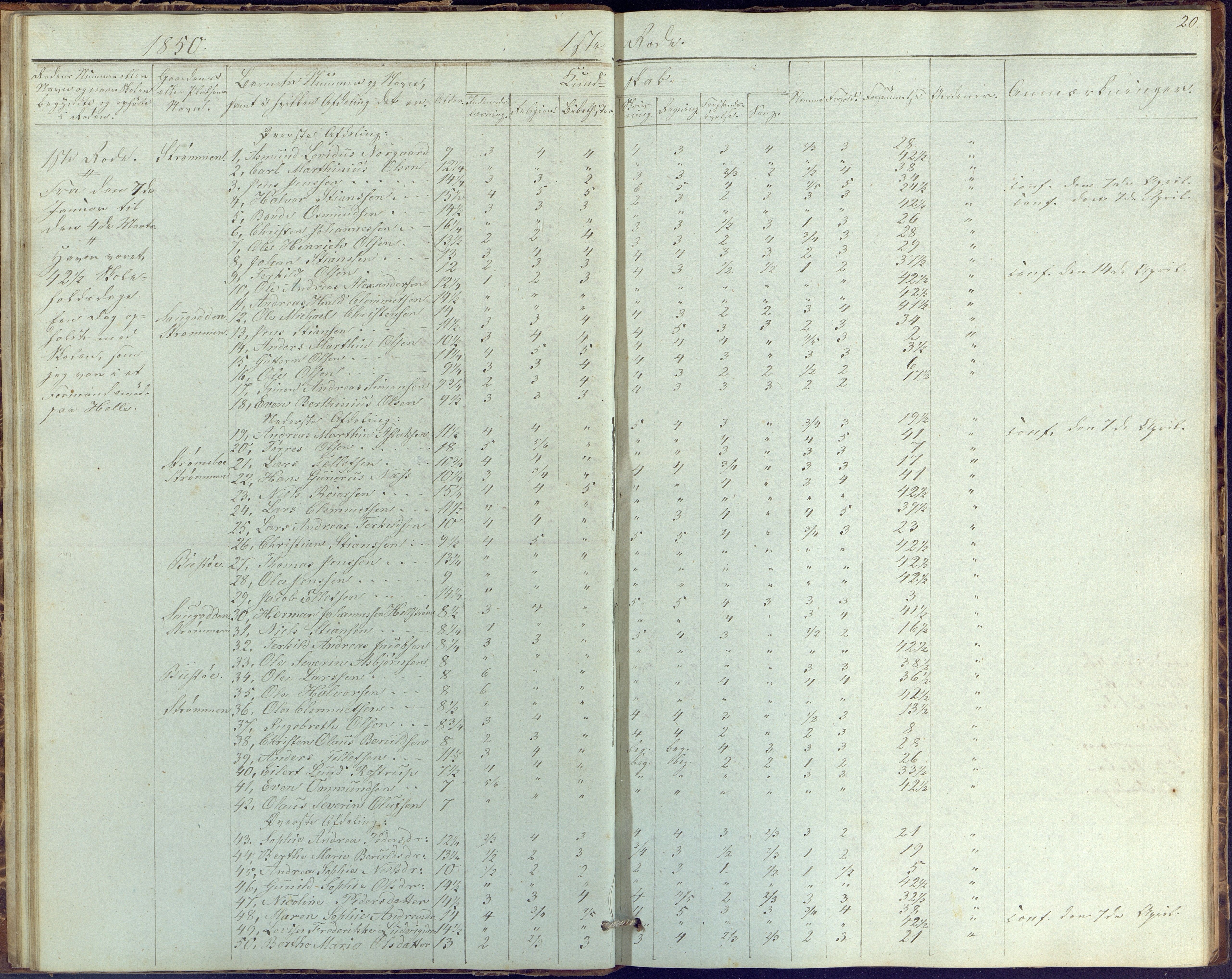 Øyestad kommune frem til 1979, AAKS/KA0920-PK/06/06G/L0001: Skolejournal, 1847-1861, p. 20