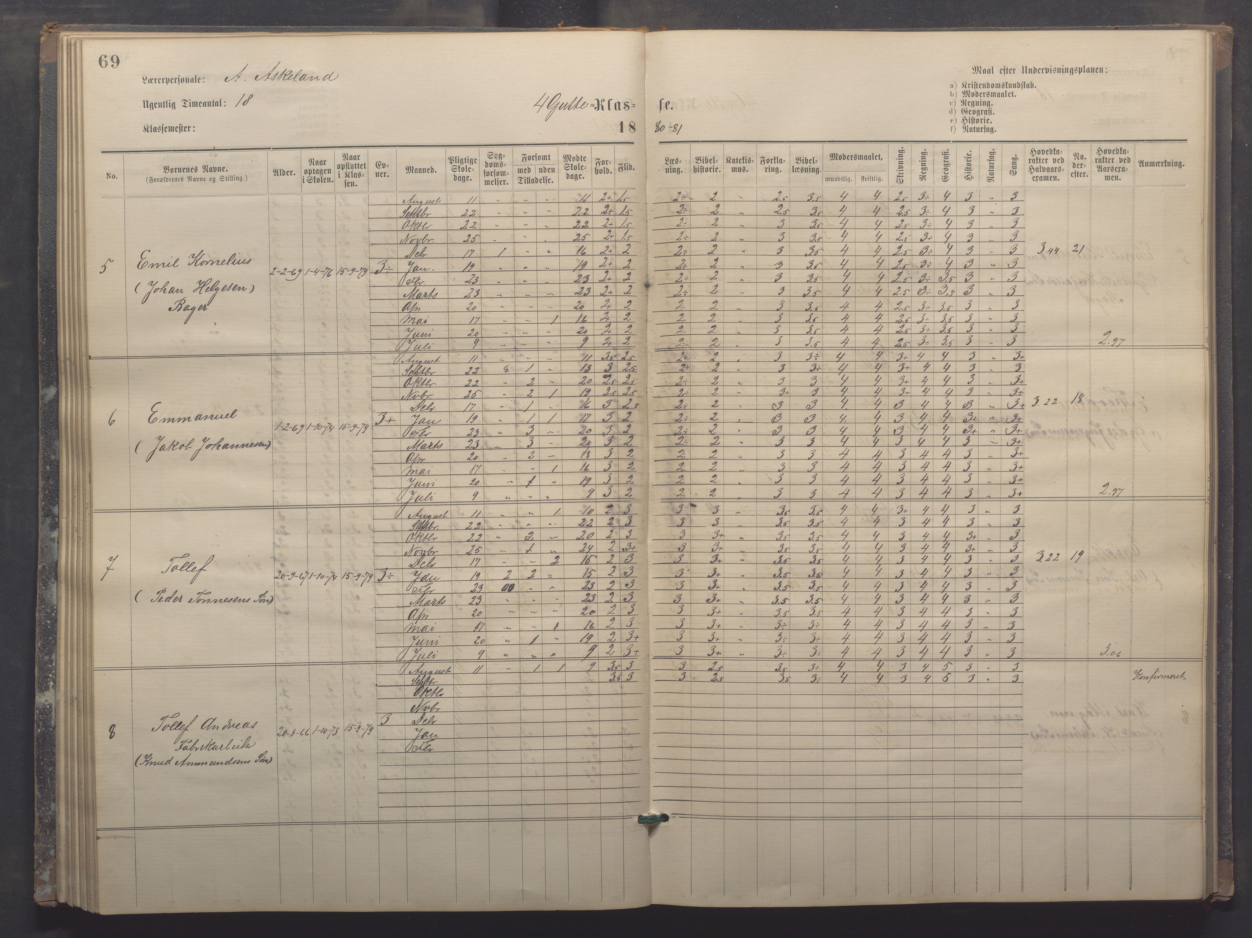 Egersund kommune (Ladested) - Egersund almueskole/folkeskole, IKAR/K-100521/H/L0017: Skoleprotokoll - Almueskolen, 5./6. klasse, 1877-1887, p. 69