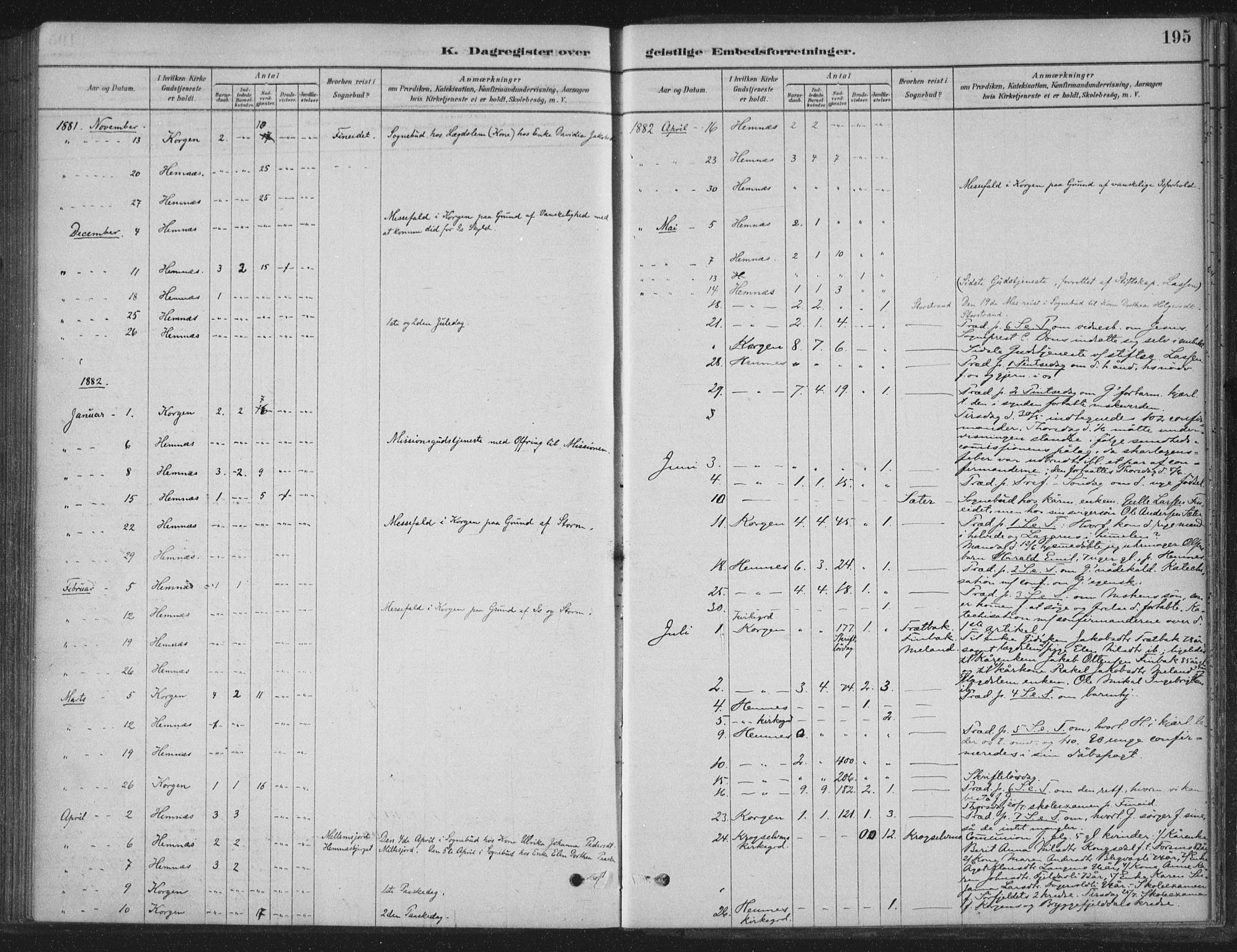 Ministerialprotokoller, klokkerbøker og fødselsregistre - Nordland, AV/SAT-A-1459/825/L0361: Parish register (official) no. 825A15, 1878-1893, p. 195