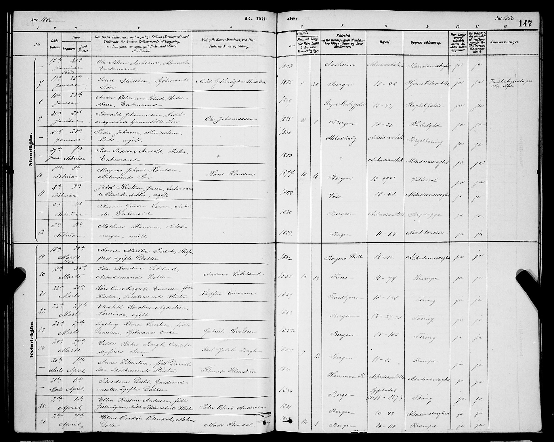 Domkirken sokneprestembete, AV/SAB-A-74801/H/Hab/L0041: Parish register (copy) no. E 5, 1878-1900, p. 147
