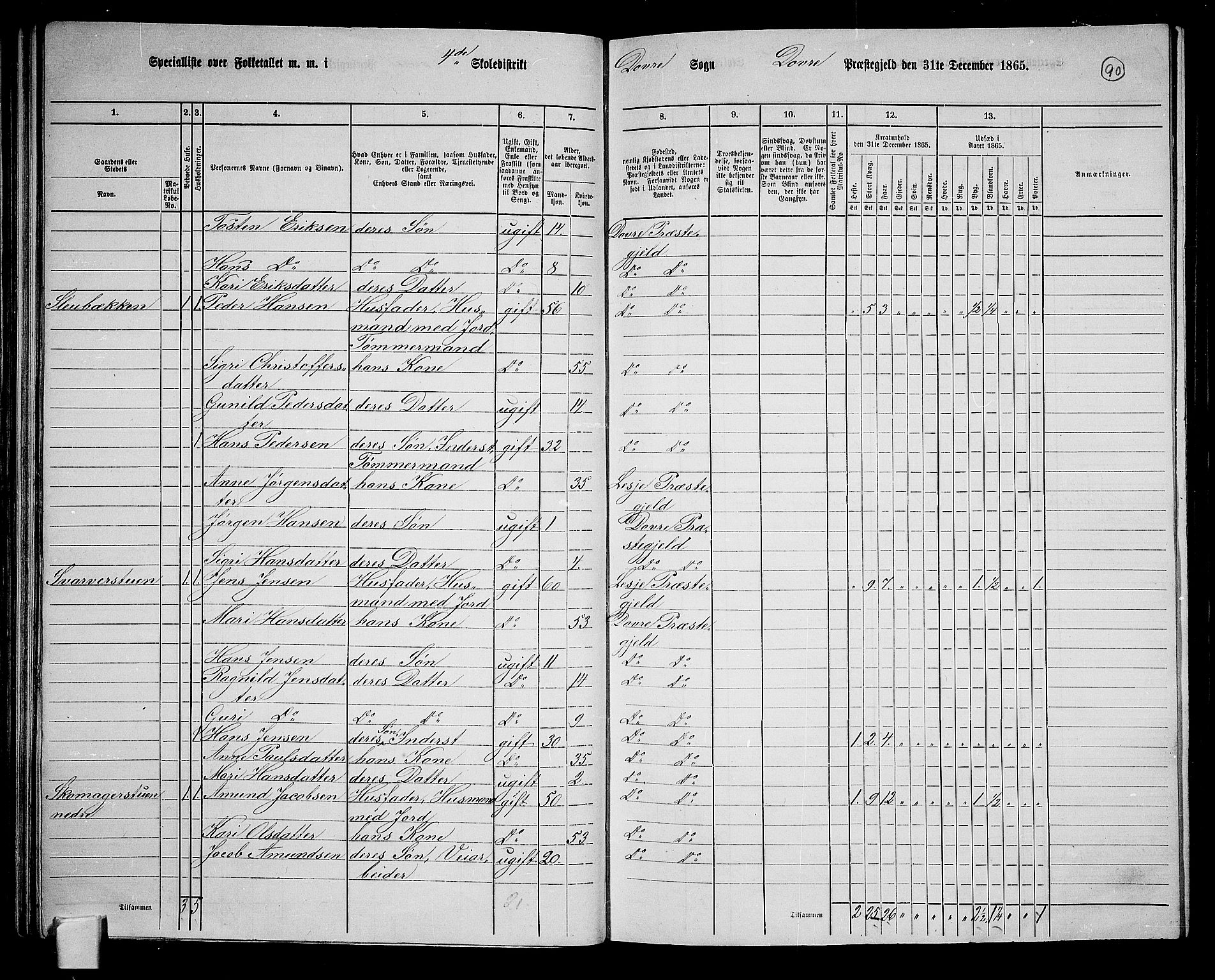 RA, 1865 census for Dovre, 1865, p. 86