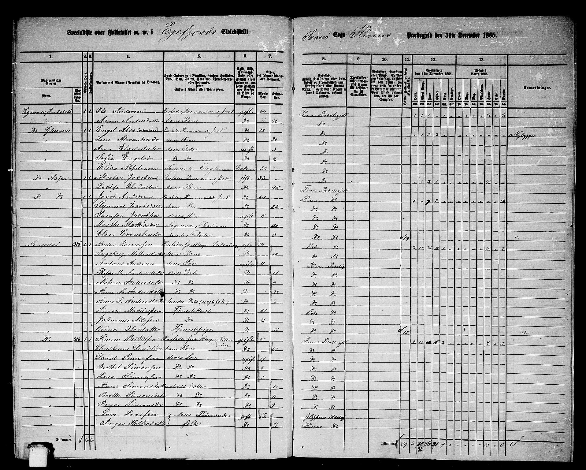 RA, 1865 census for Kinn, 1865, p. 204