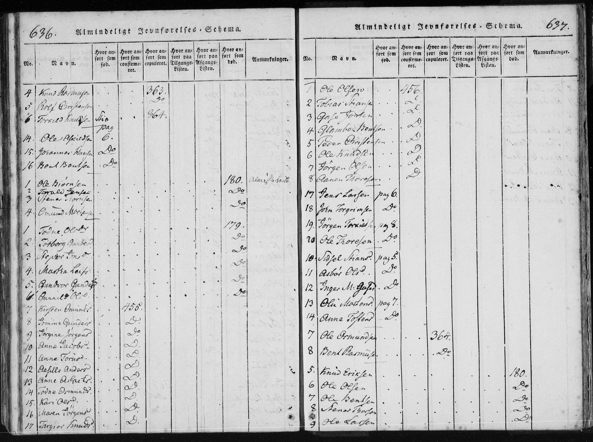 Holum sokneprestkontor, AV/SAK-1111-0022/F/Fa/Fac/L0002: Parish register (official) no. A 2, 1821-1859, p. 636-637