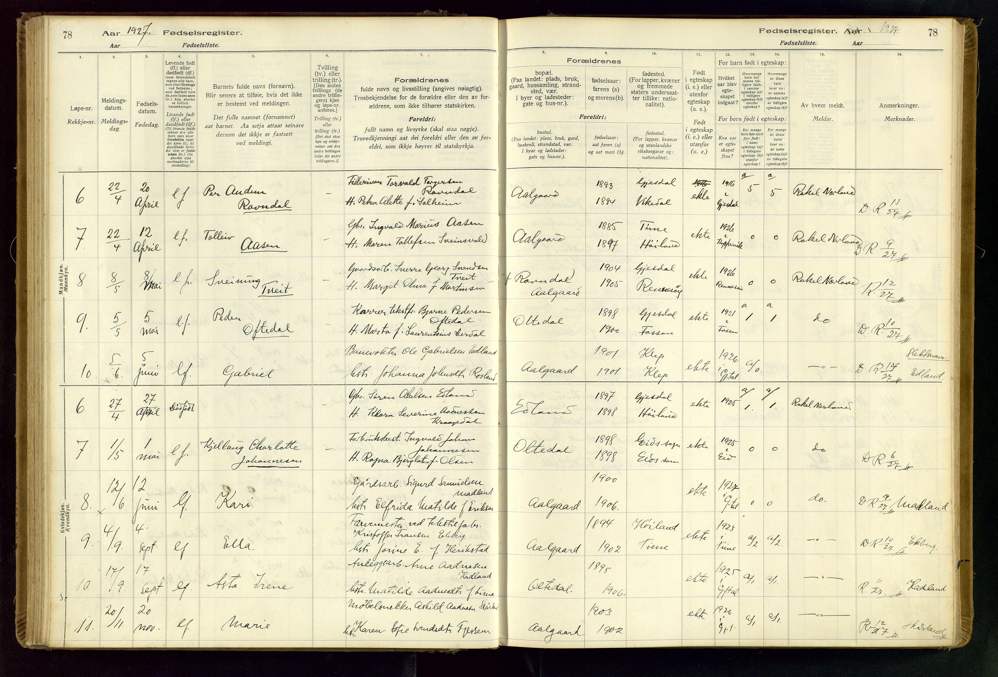 Gjesdal sokneprestkontor, SAST/A-101796/002/O/L0001: Birth register no. 1, 1916-1949, p. 78