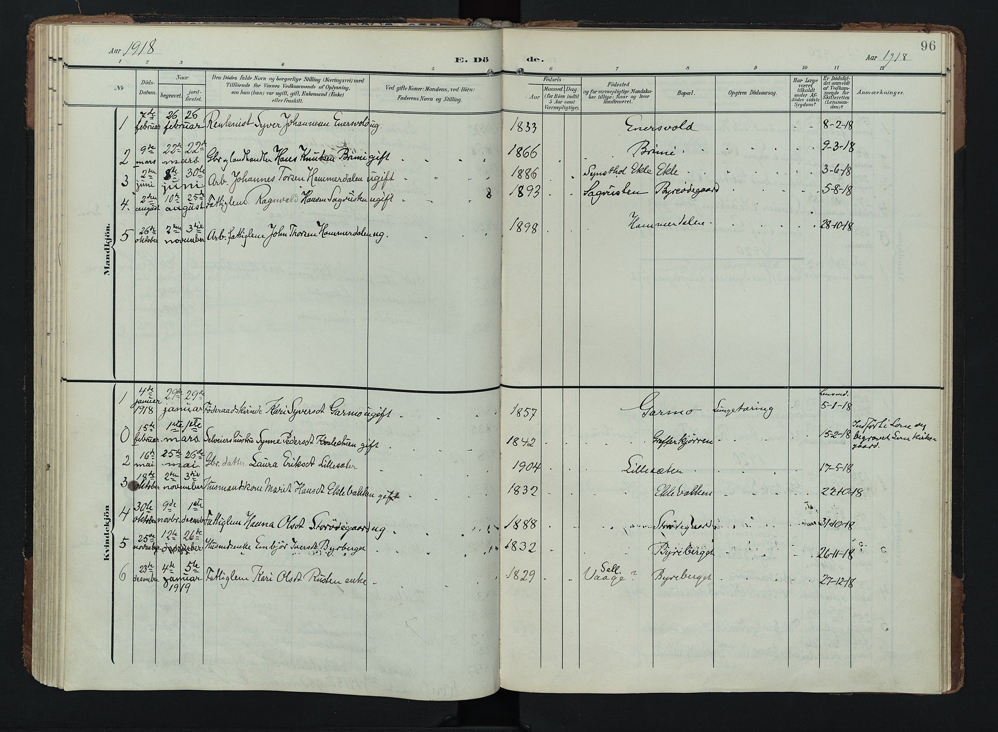 Lom prestekontor, SAH/PREST-070/K/L0011: Parish register (official) no. 11, 1904-1928, p. 96