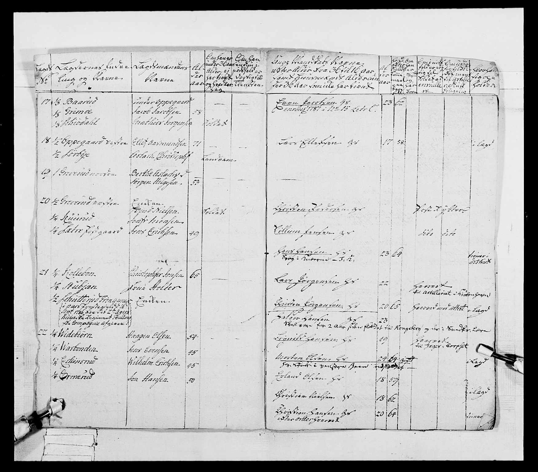 Generalitets- og kommissariatskollegiet, Det kongelige norske kommissariatskollegium, AV/RA-EA-5420/E/Eh/L0039: 1. Akershusiske nasjonale infanteriregiment, 1789, p. 10