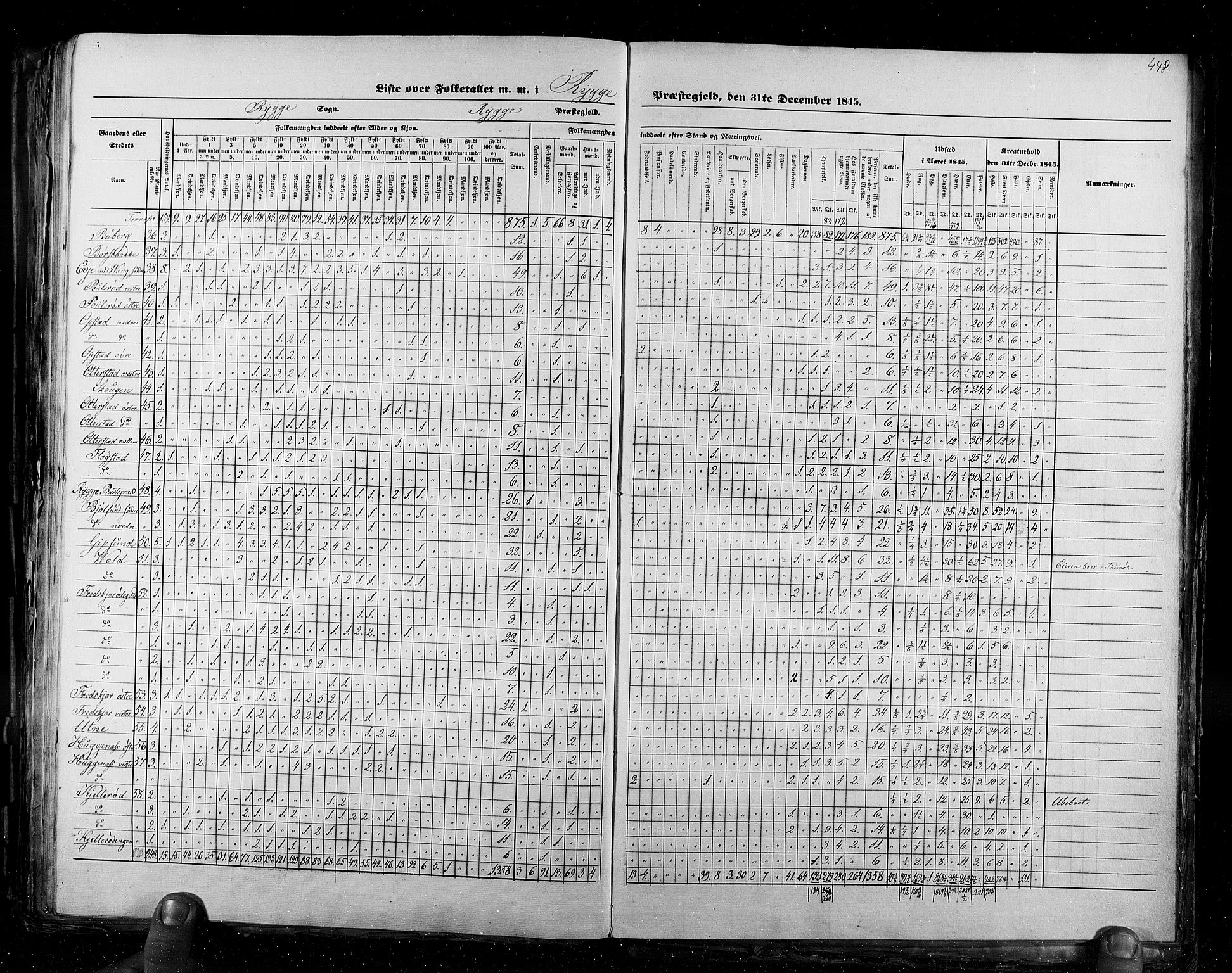 RA, Census 1845, vol. 2: Smålenenes amt og Akershus amt, 1845, p. 448