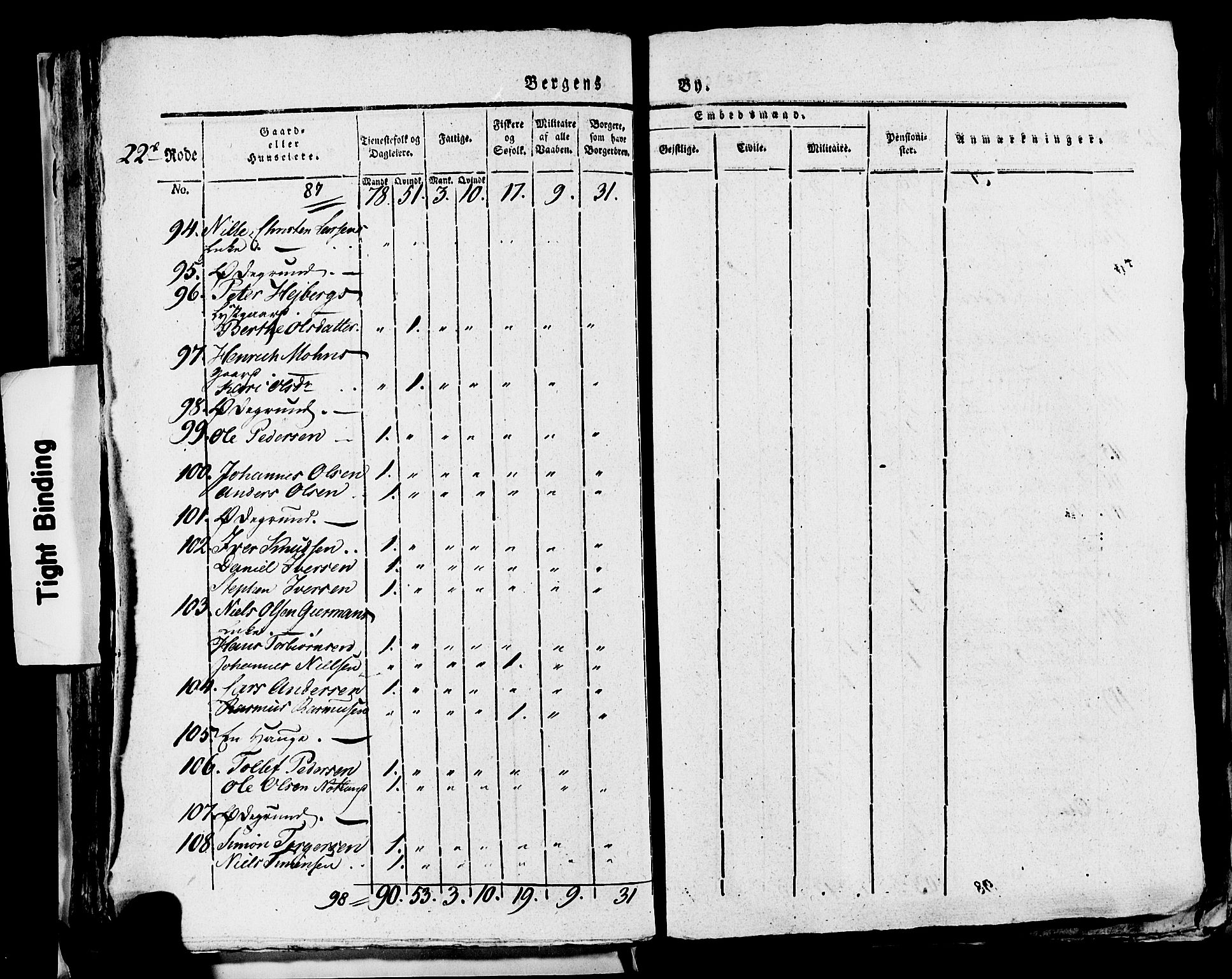 SAB, 1815 Census for Bergen, 1815, p. 934