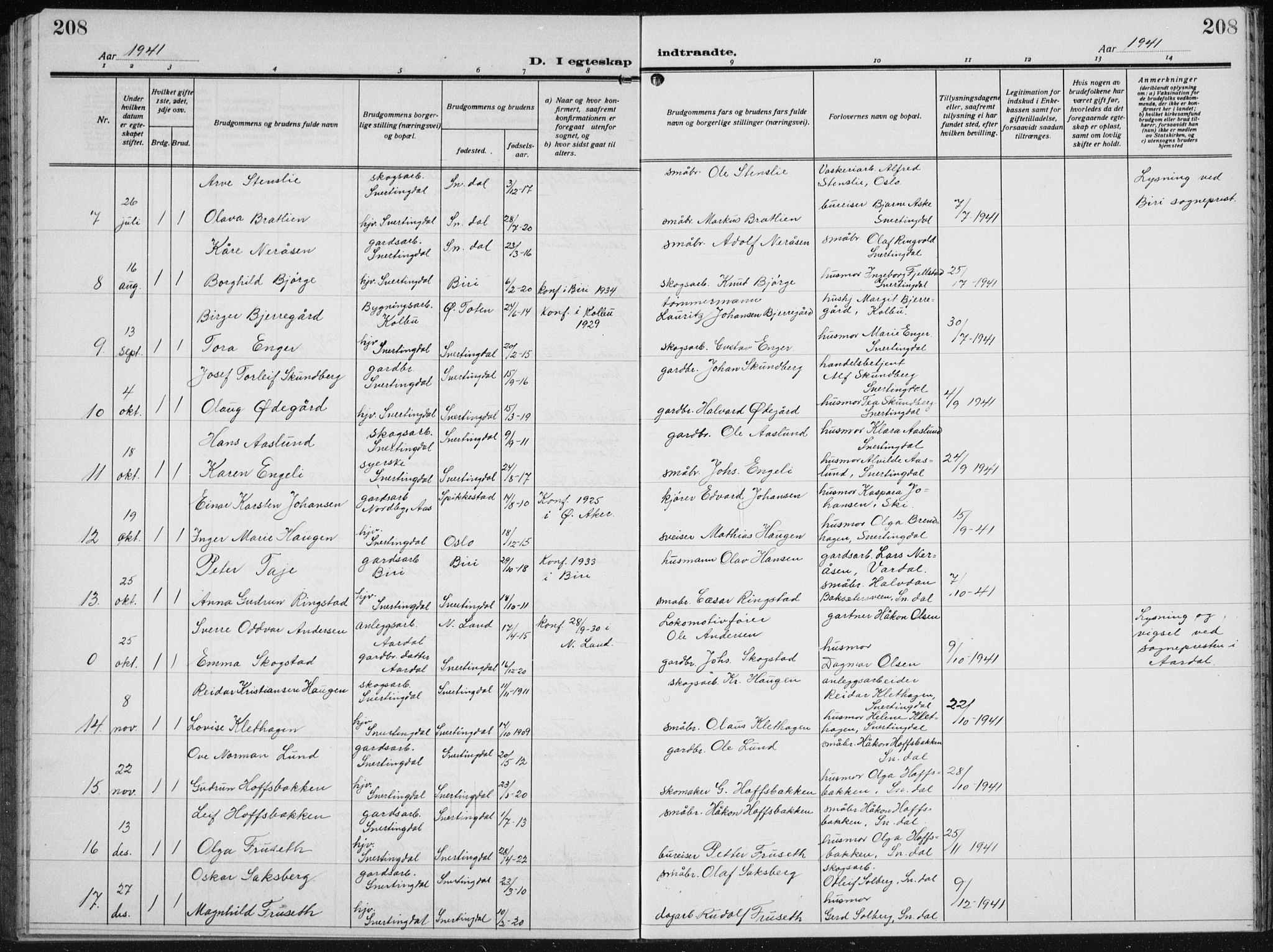 Biri prestekontor, SAH/PREST-096/H/Ha/Hab/L0007: Parish register (copy) no. 7, 1919-1941, p. 208