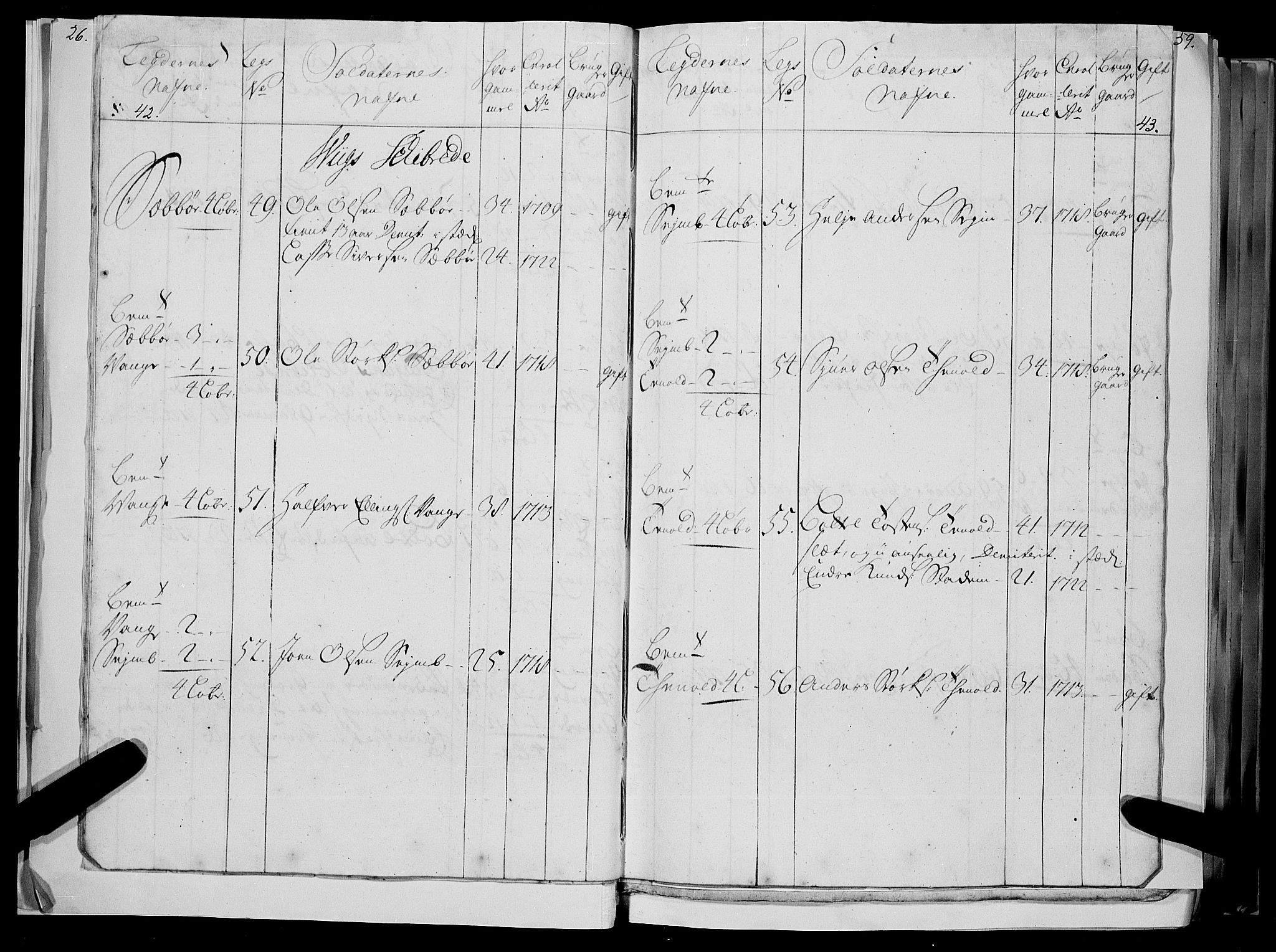 Stiftamtmannen i Bergen, AV/SAB-A-100006/F/Fc/L0004: Lnr. 1887: Militære manntall og ruller for Indre og Ytre Sogn, 1722-1748, p. 42-43