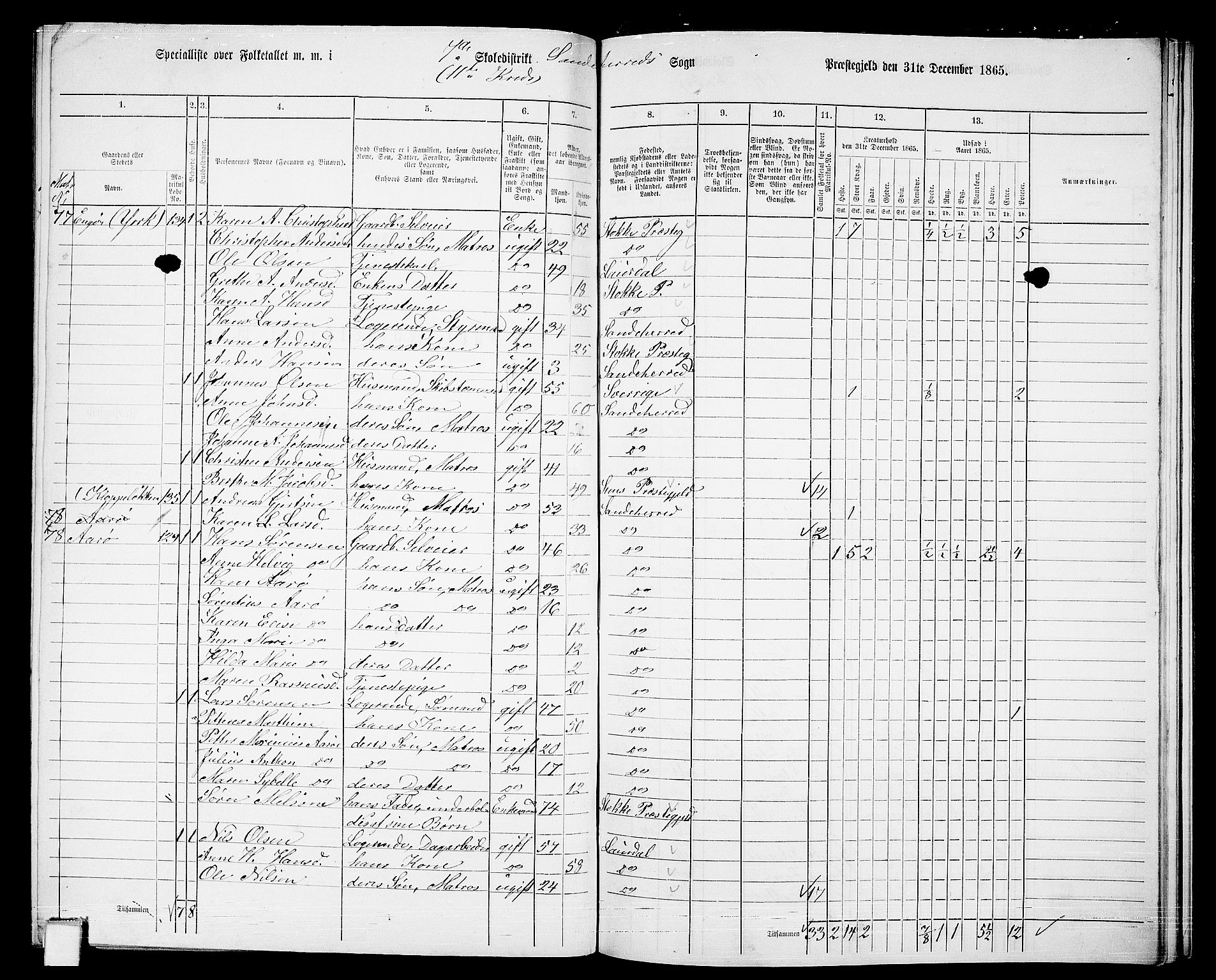 RA, 1865 census for Sandeherred/Sandeherred, 1865, p. 194