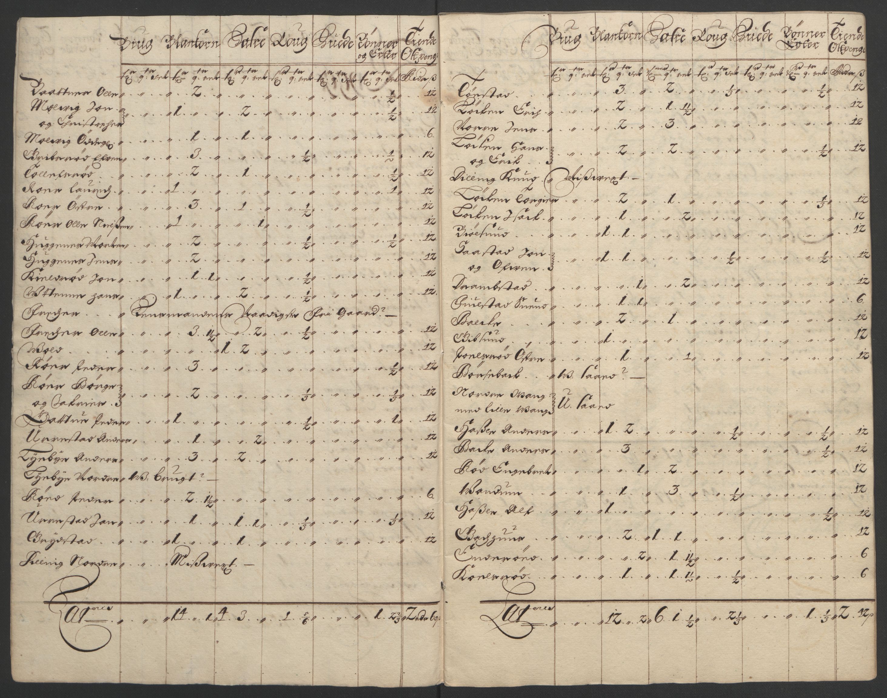 Rentekammeret inntil 1814, Reviderte regnskaper, Fogderegnskap, RA/EA-4092/R02/L0108: Fogderegnskap Moss og Verne kloster, 1692-1693, p. 245