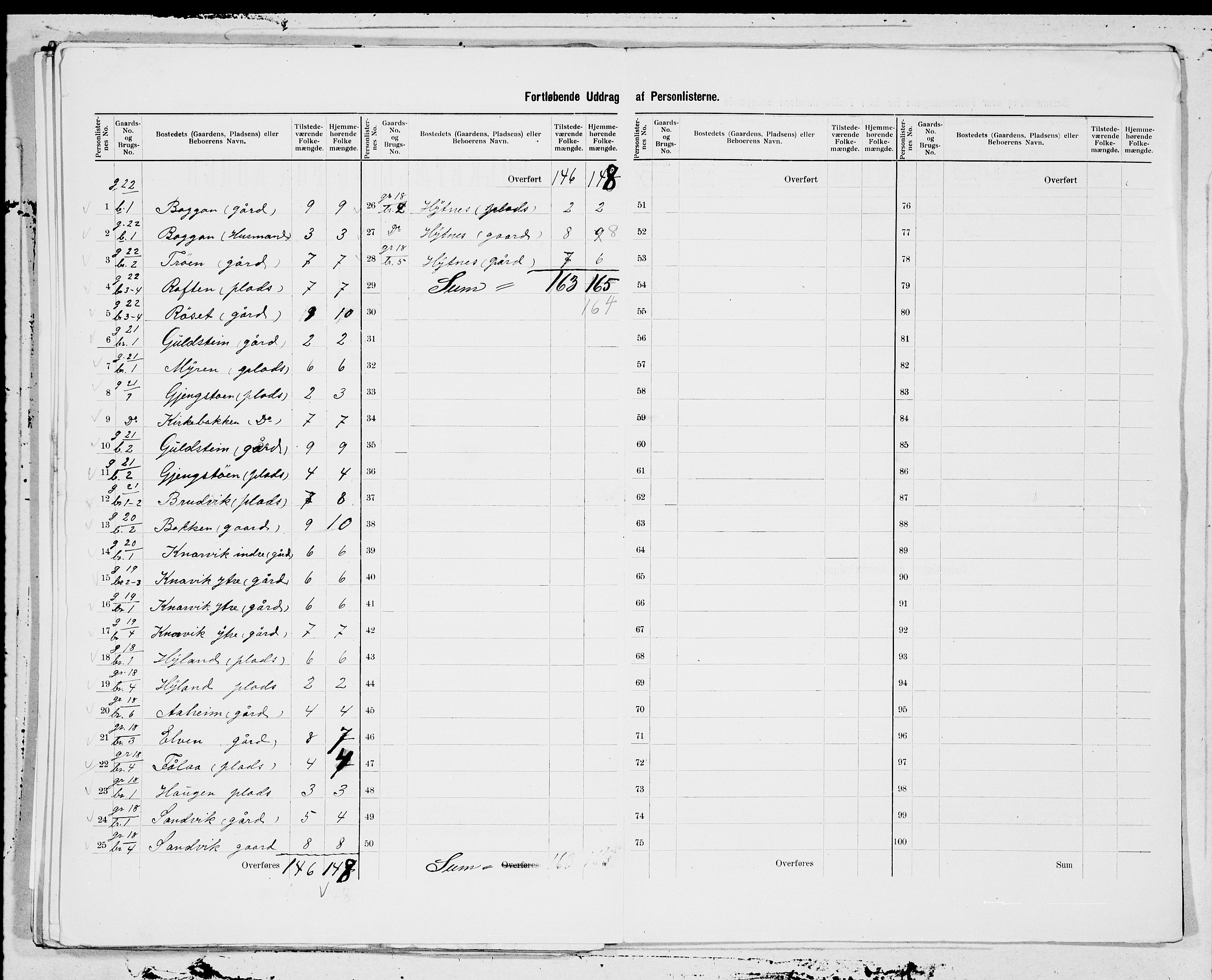 SAT, 1900 census for Tustna, 1900, p. 9