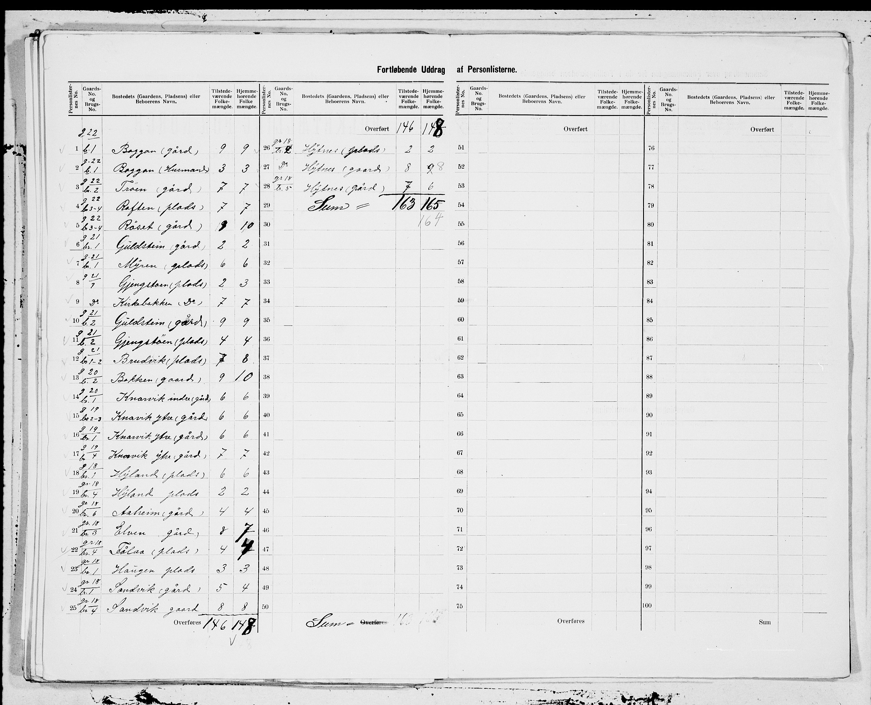 SAT, 1900 census for Tustna, 1900, p. 9