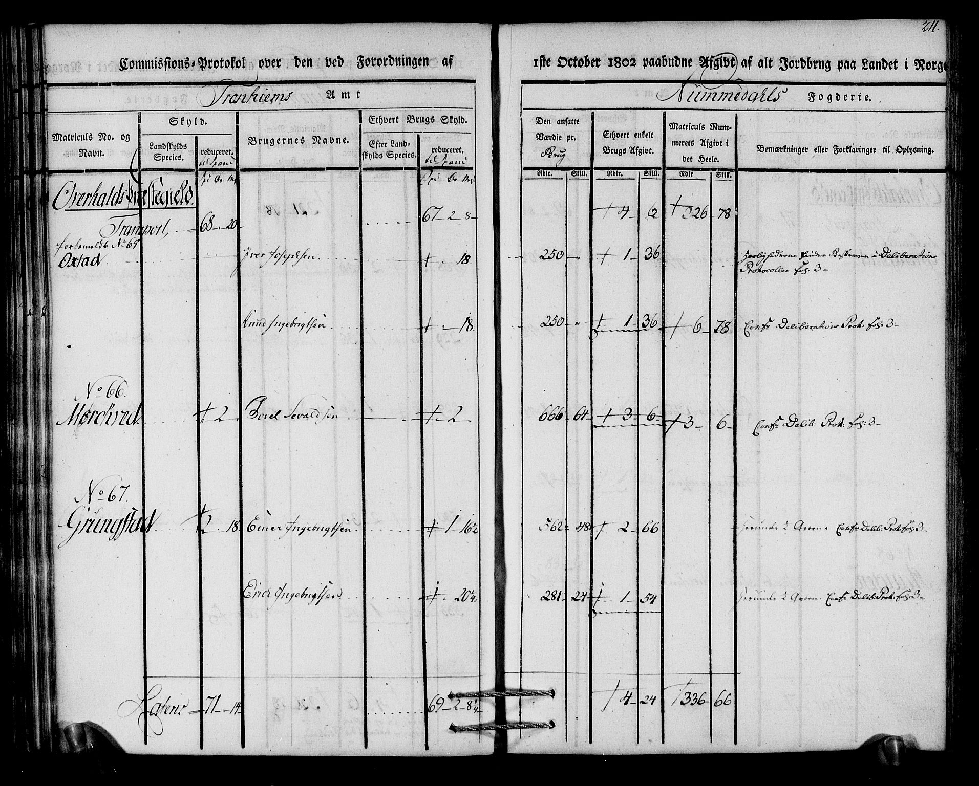 Rentekammeret inntil 1814, Realistisk ordnet avdeling, AV/RA-EA-4070/N/Ne/Nea/L0154: Namdalen fogderi. Kommisjonsprotokoll, 1803, p. 212