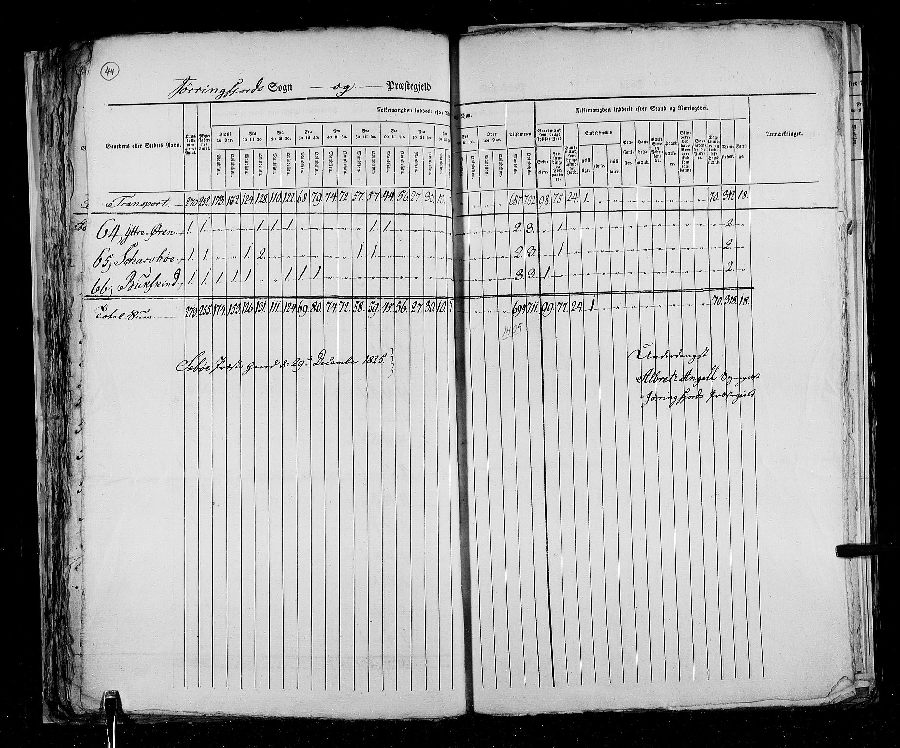 RA, Census 1825, vol. 15: Romsdal amt, 1825, p. 44