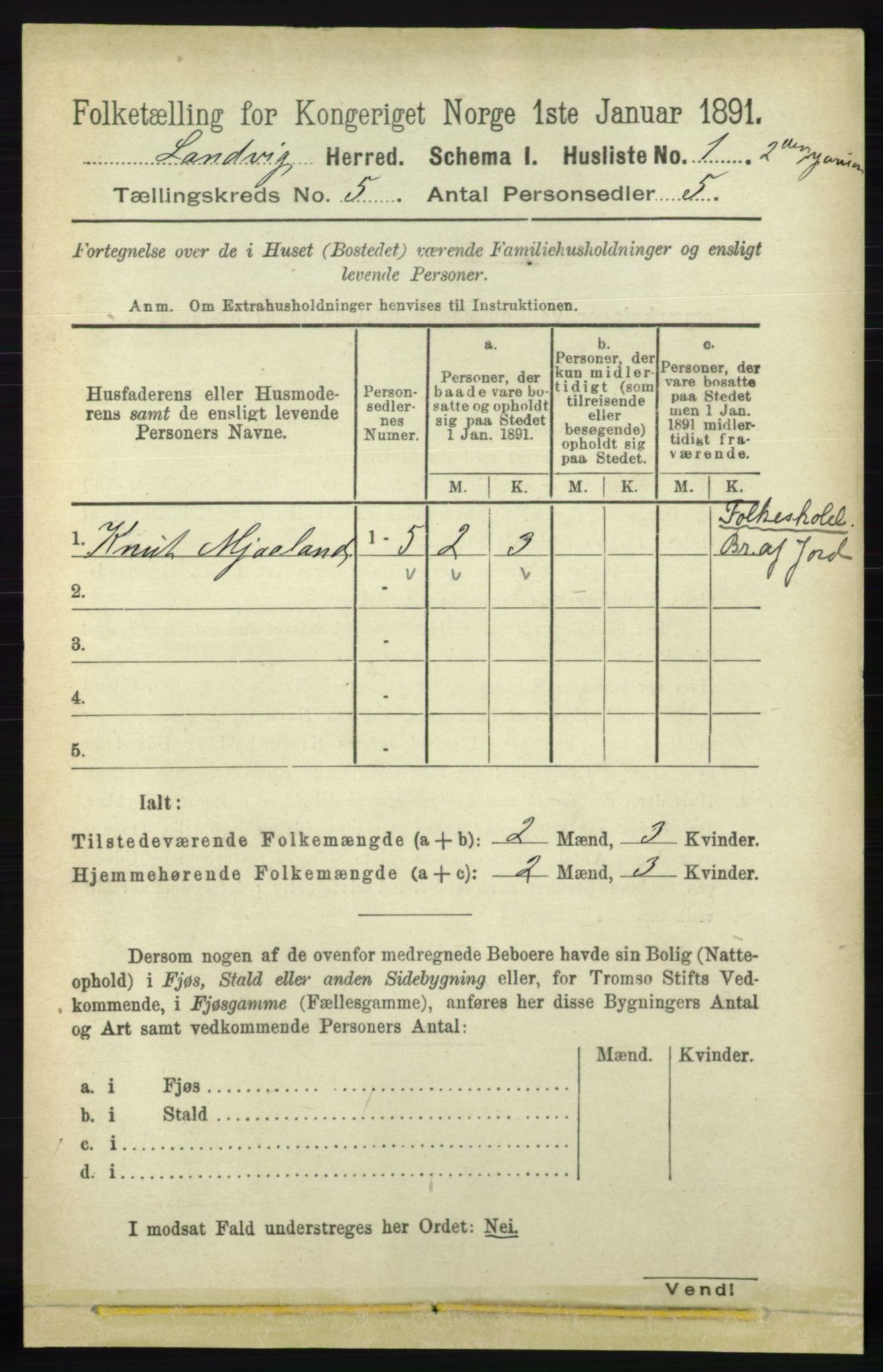 RA, 1891 census for 0924 Landvik, 1891, p. 2150