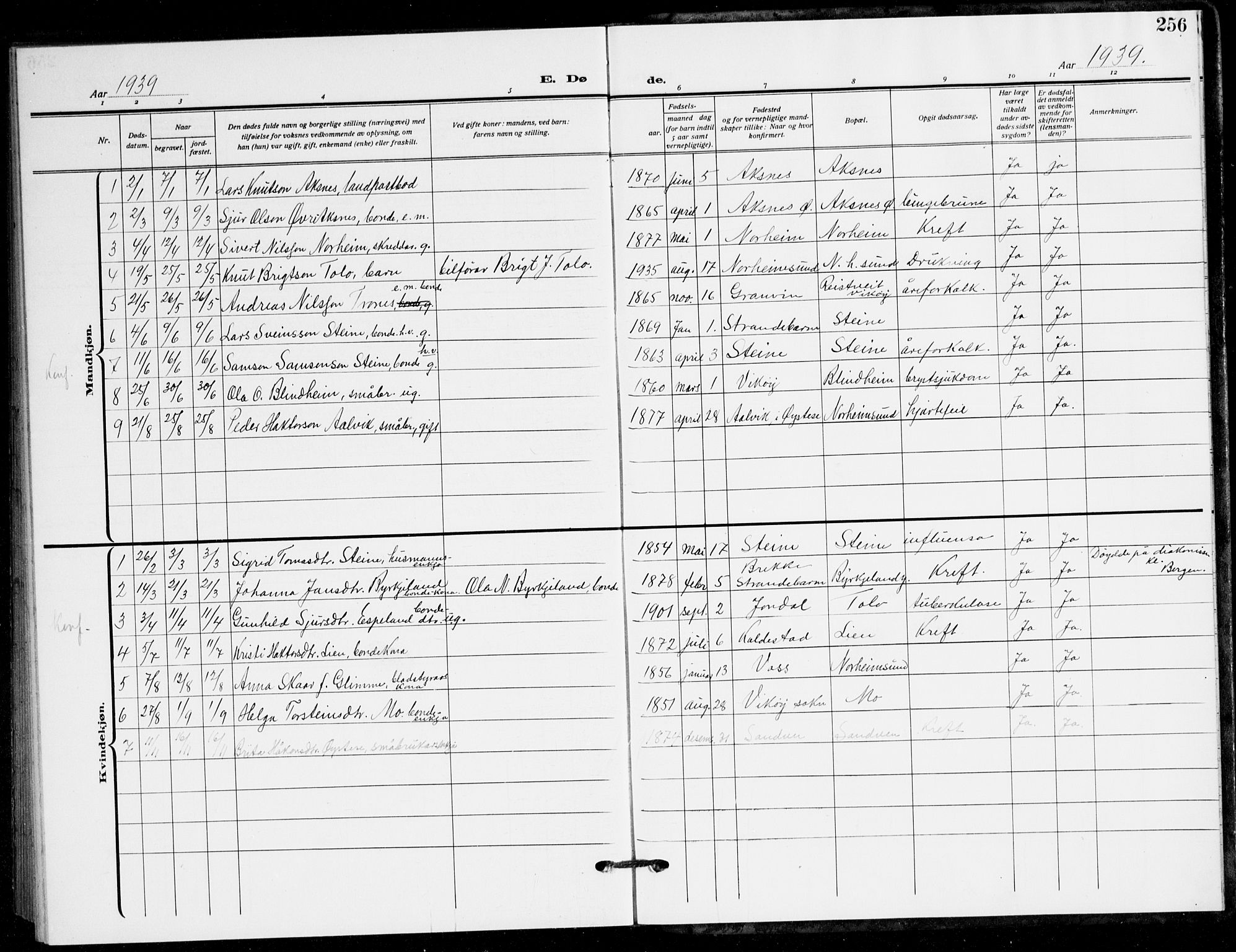 Kvam sokneprestembete, AV/SAB-A-76201/H/Hab: Parish register (copy) no. B 4, 1917-1945, p. 256