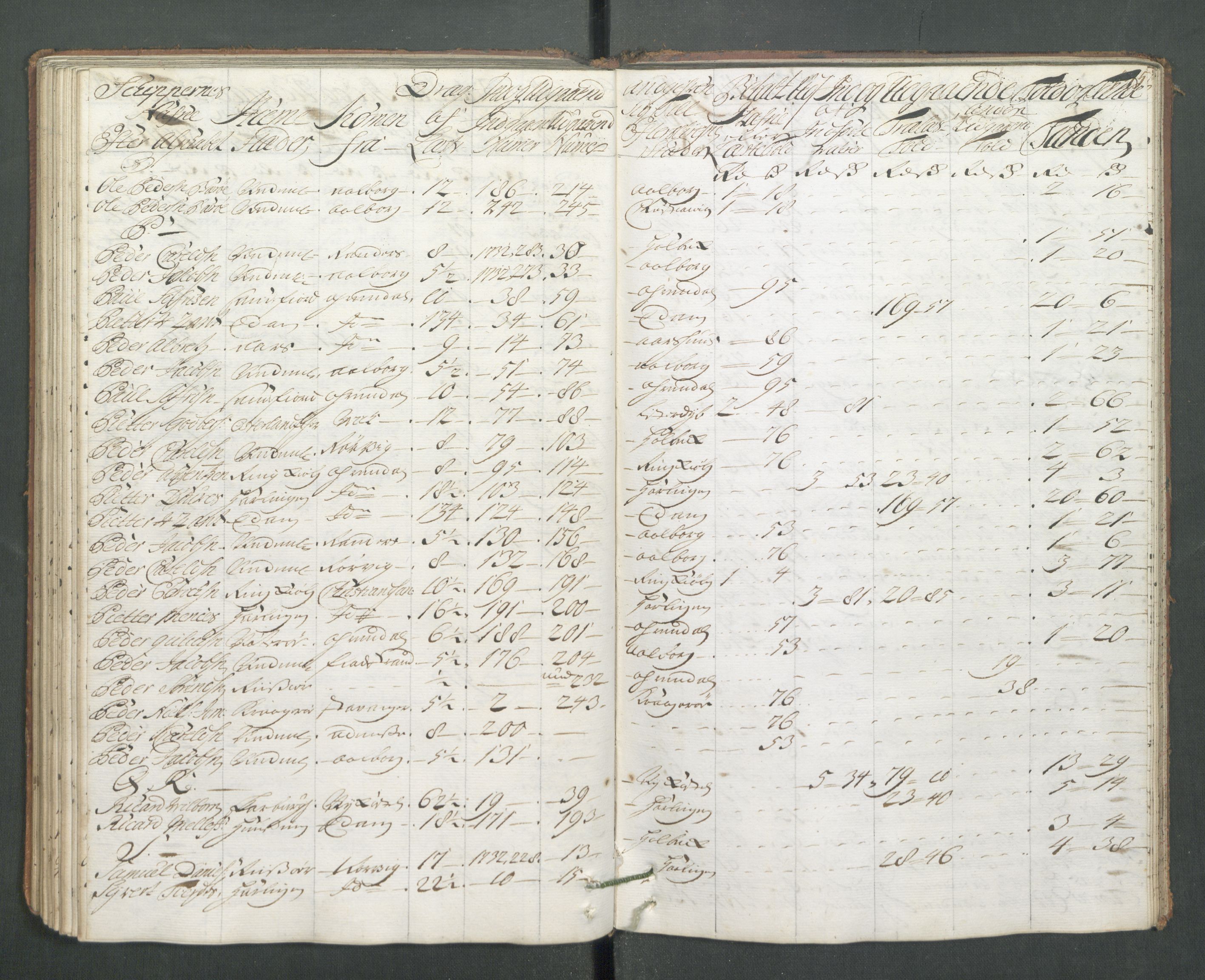 Generaltollkammeret, tollregnskaper, AV/RA-EA-5490/R14/L0013/0001: Tollregnskaper Øster-Risør / Hovedtollbok, 1733, p. 144b-145a
